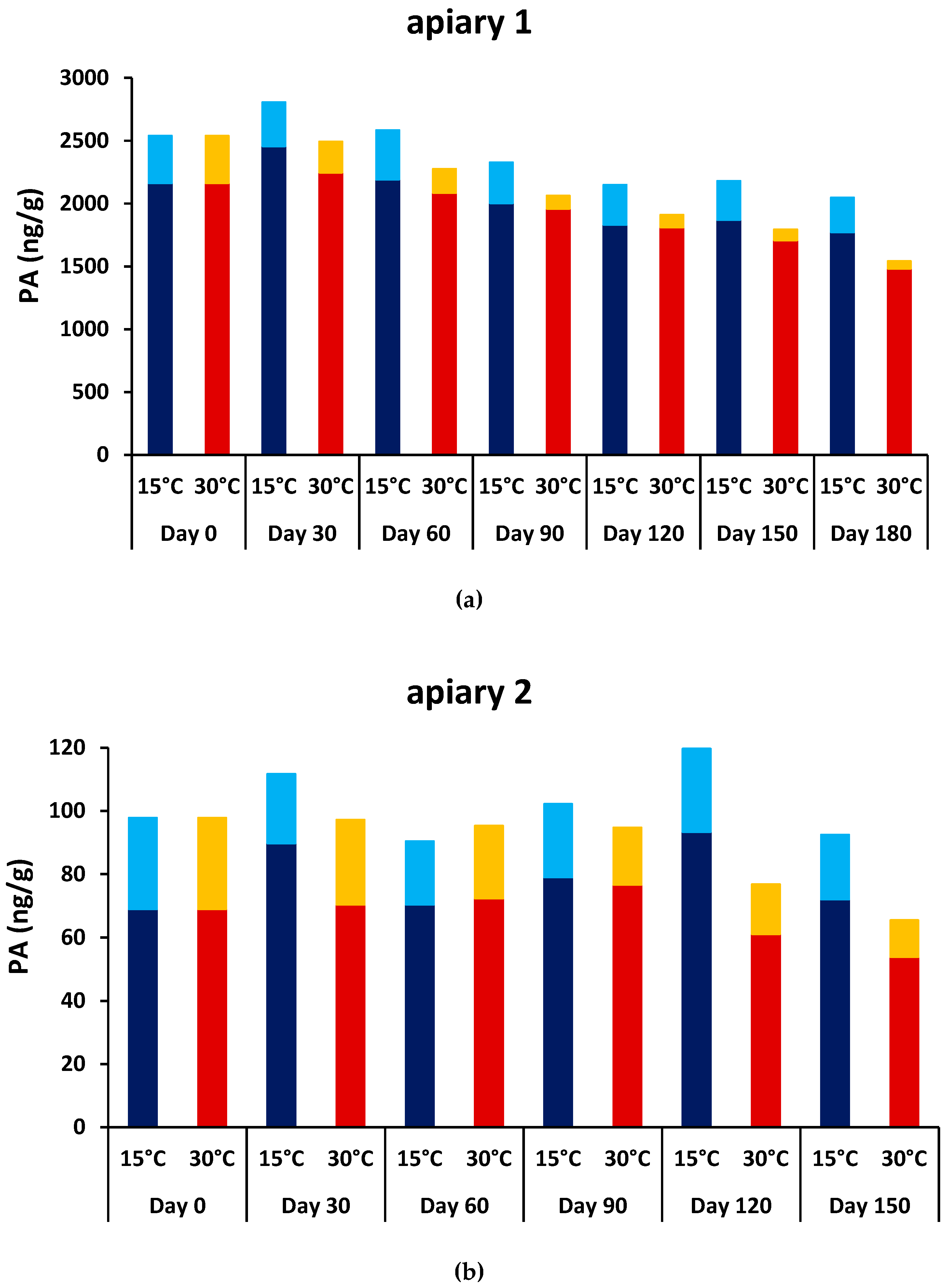 Molecules 24 02214 g003 550