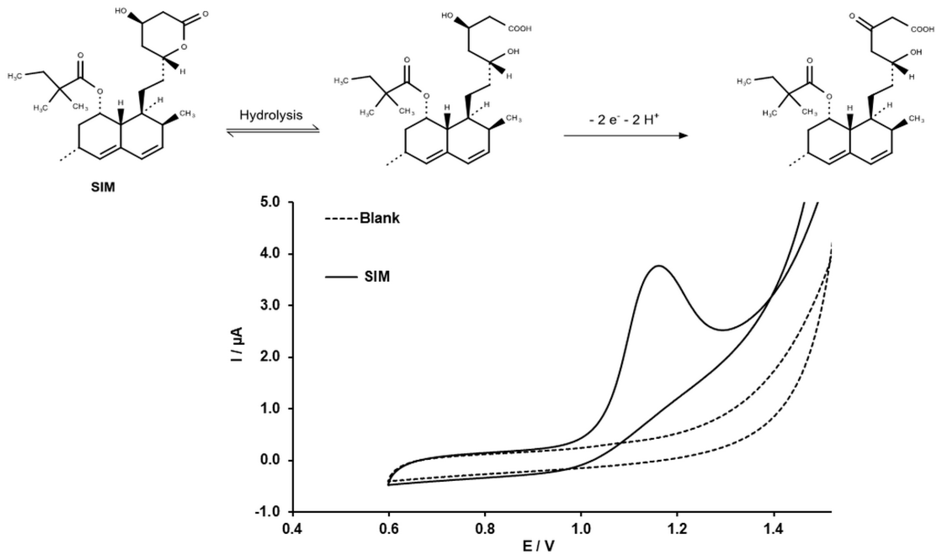Molecules 24 02215 g004 Molecules 24 02215 g004