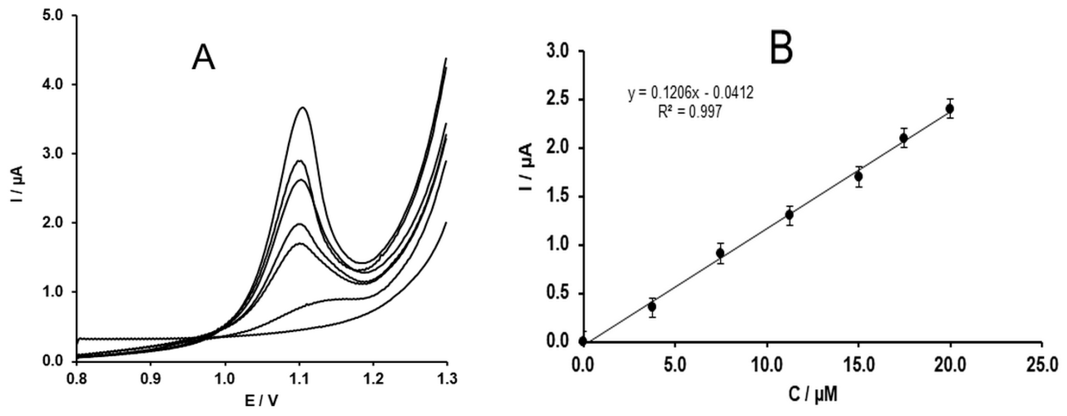 Molecules 24 02215 g008 Molecules 24 02215 g008
