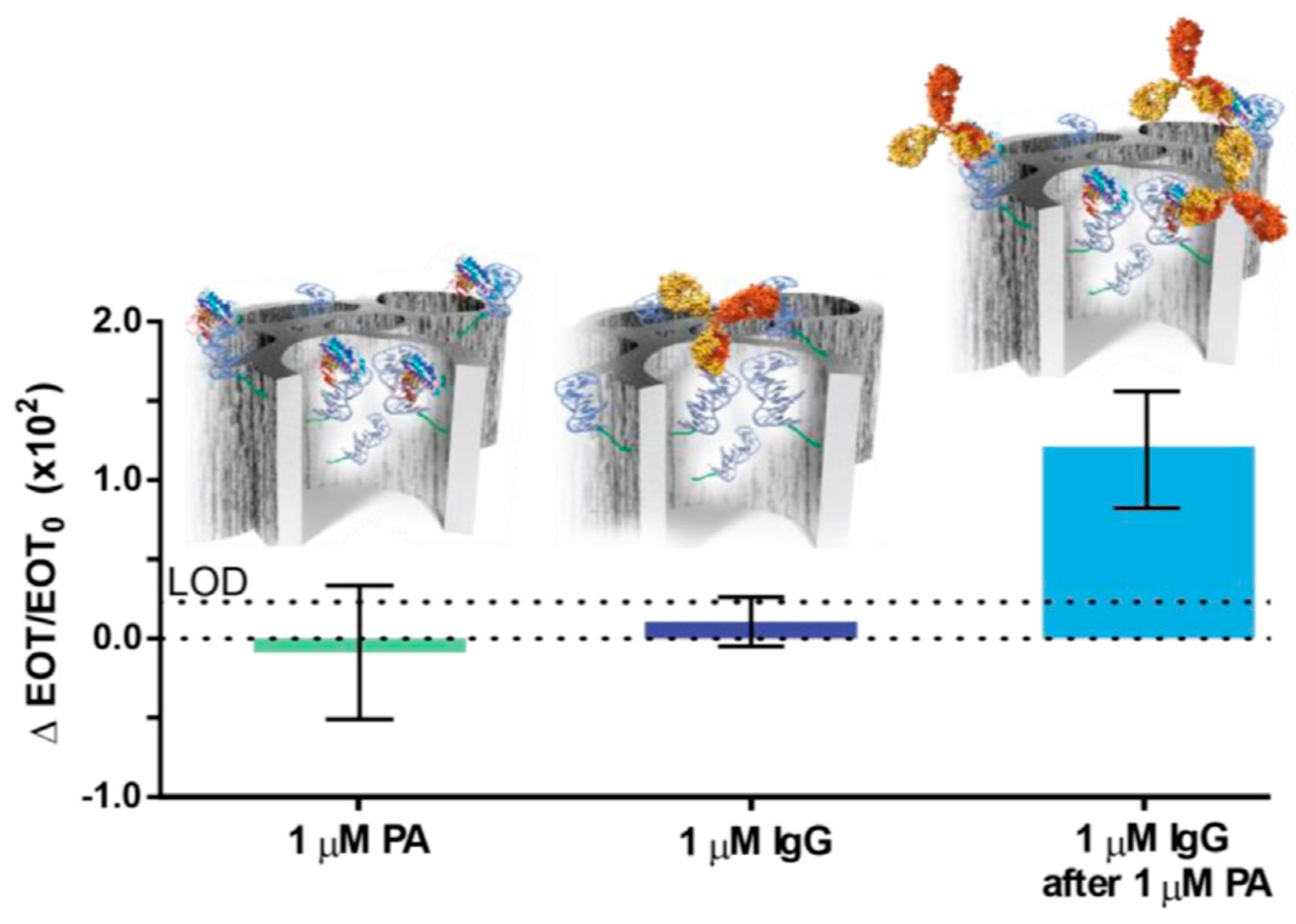 Molecules 24 02216 g003 Molecules 24 02216 g003