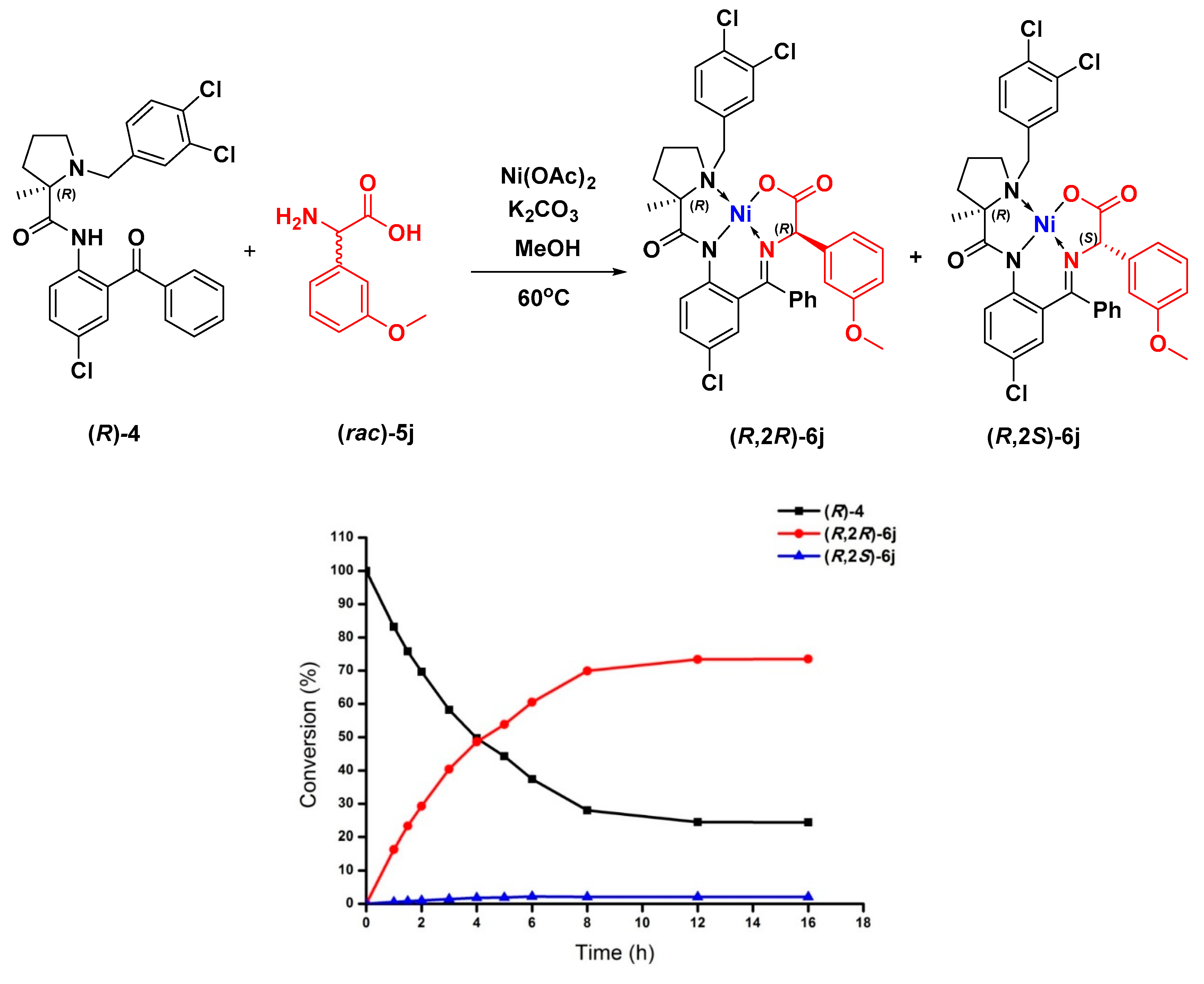 Molecules 24 02218 g001 550