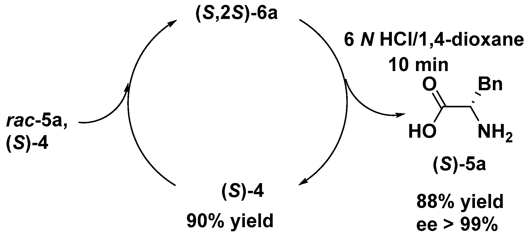 Molecules 24 02218 g002 550