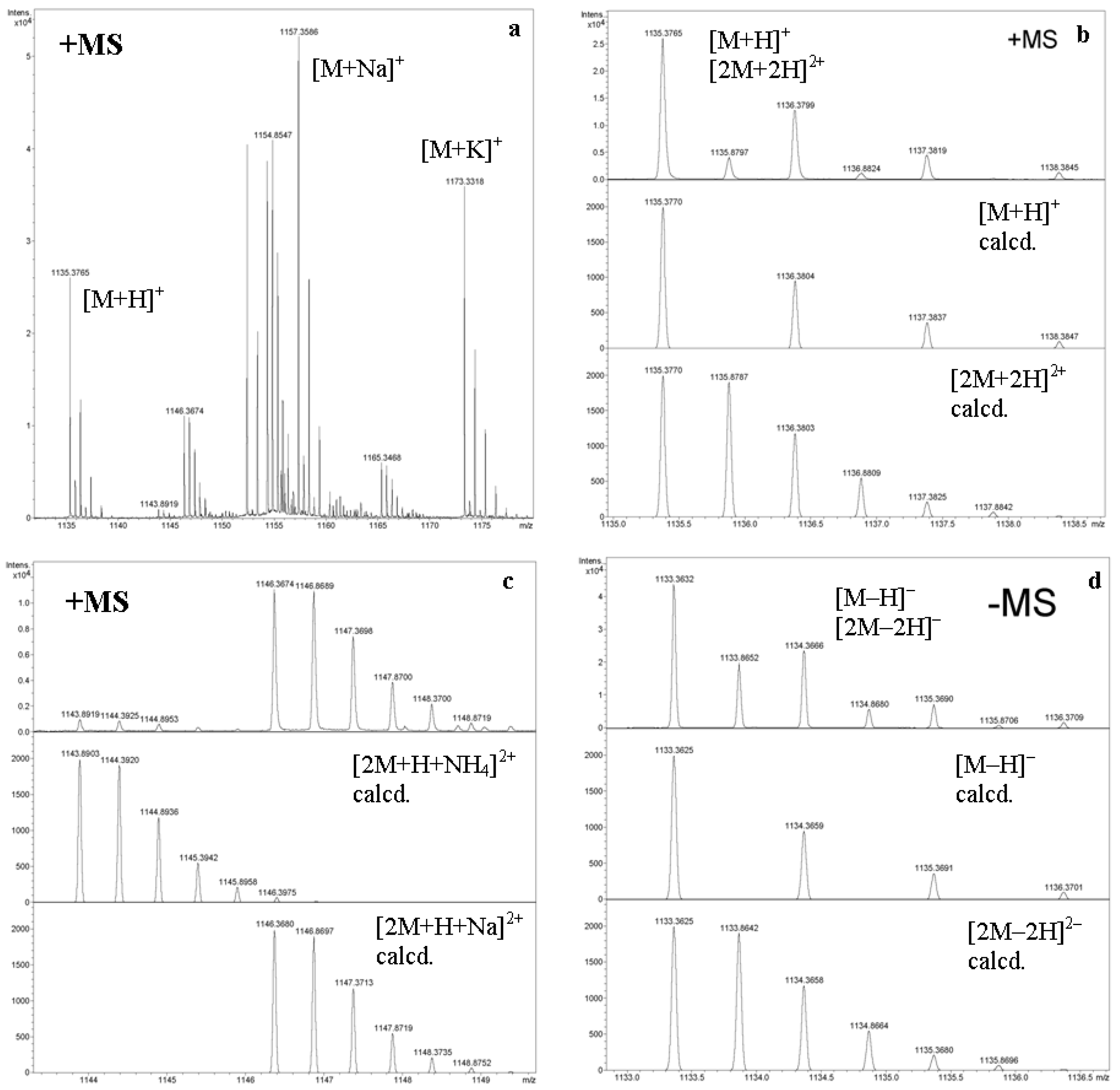 Molecules 24 02226 g002 Molecules 24 02226 g002