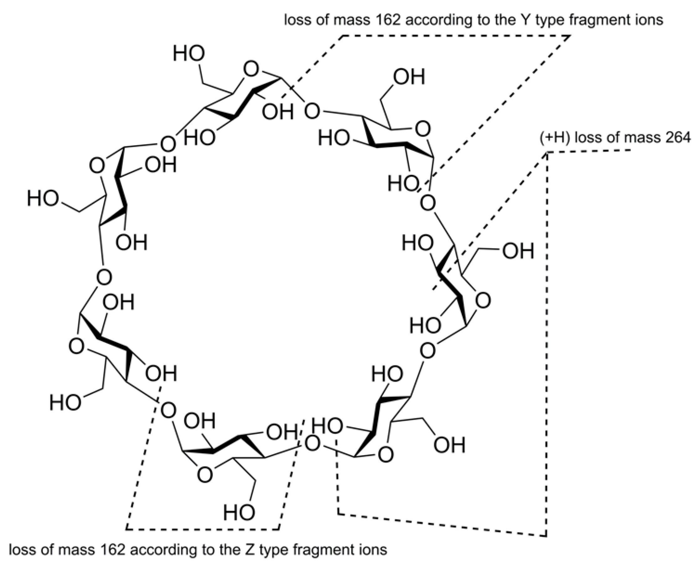Molecules 24 02226 g005 Molecules 24 02226 g005