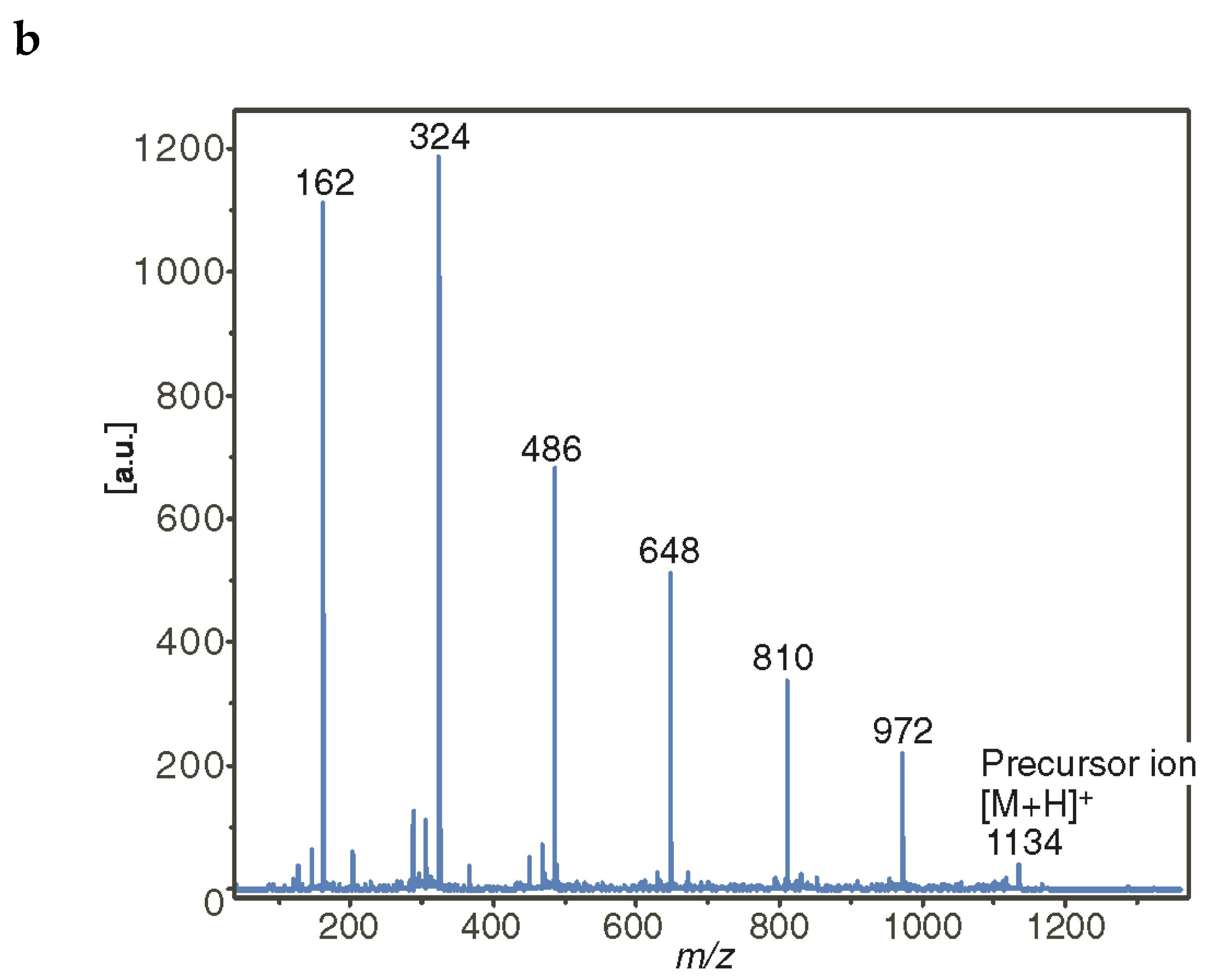 Molecules 24 02226 g008b Molecules 24 02226 g008b