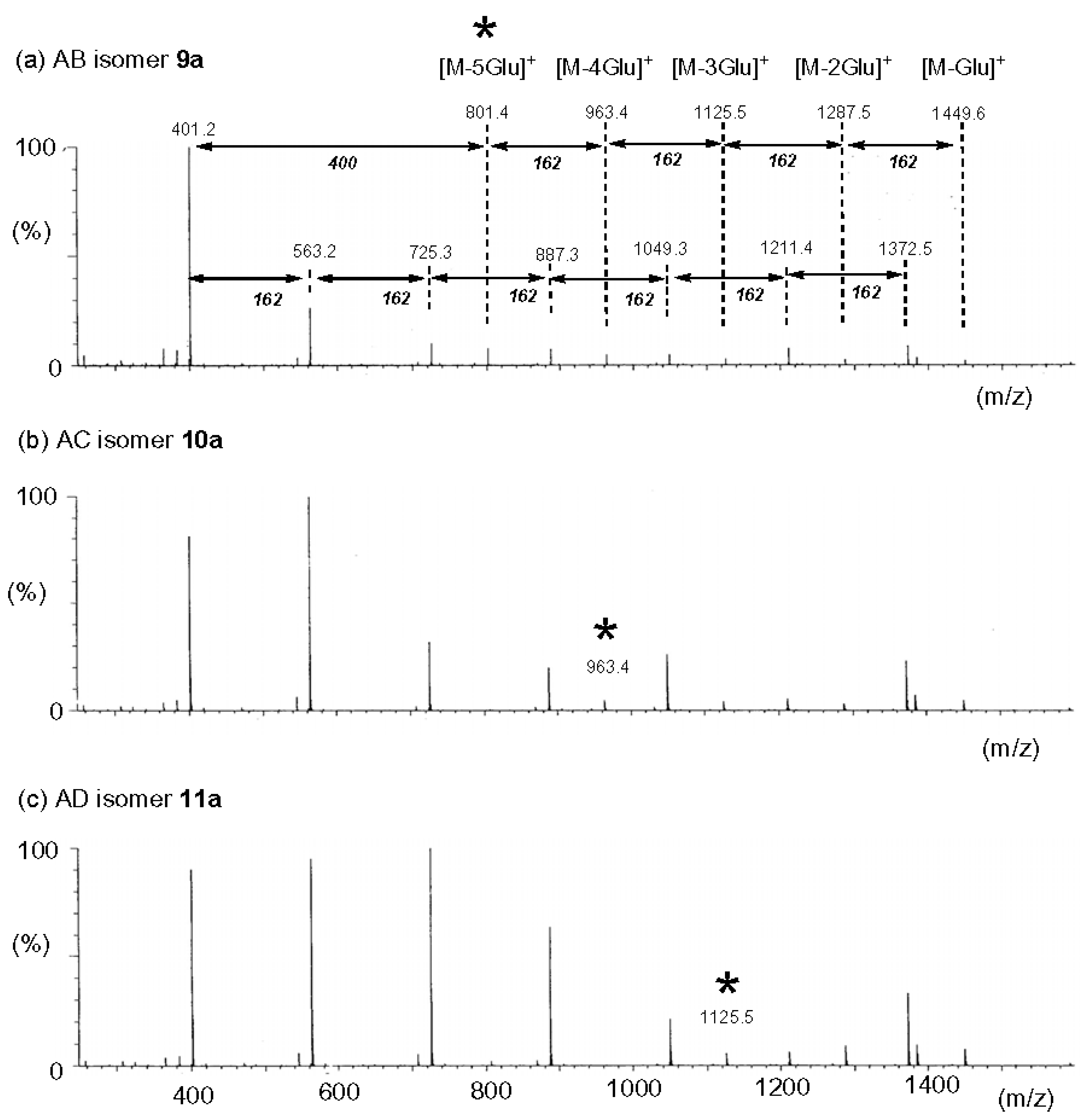 Molecules 24 02226 g011 Molecules 24 02226 g011