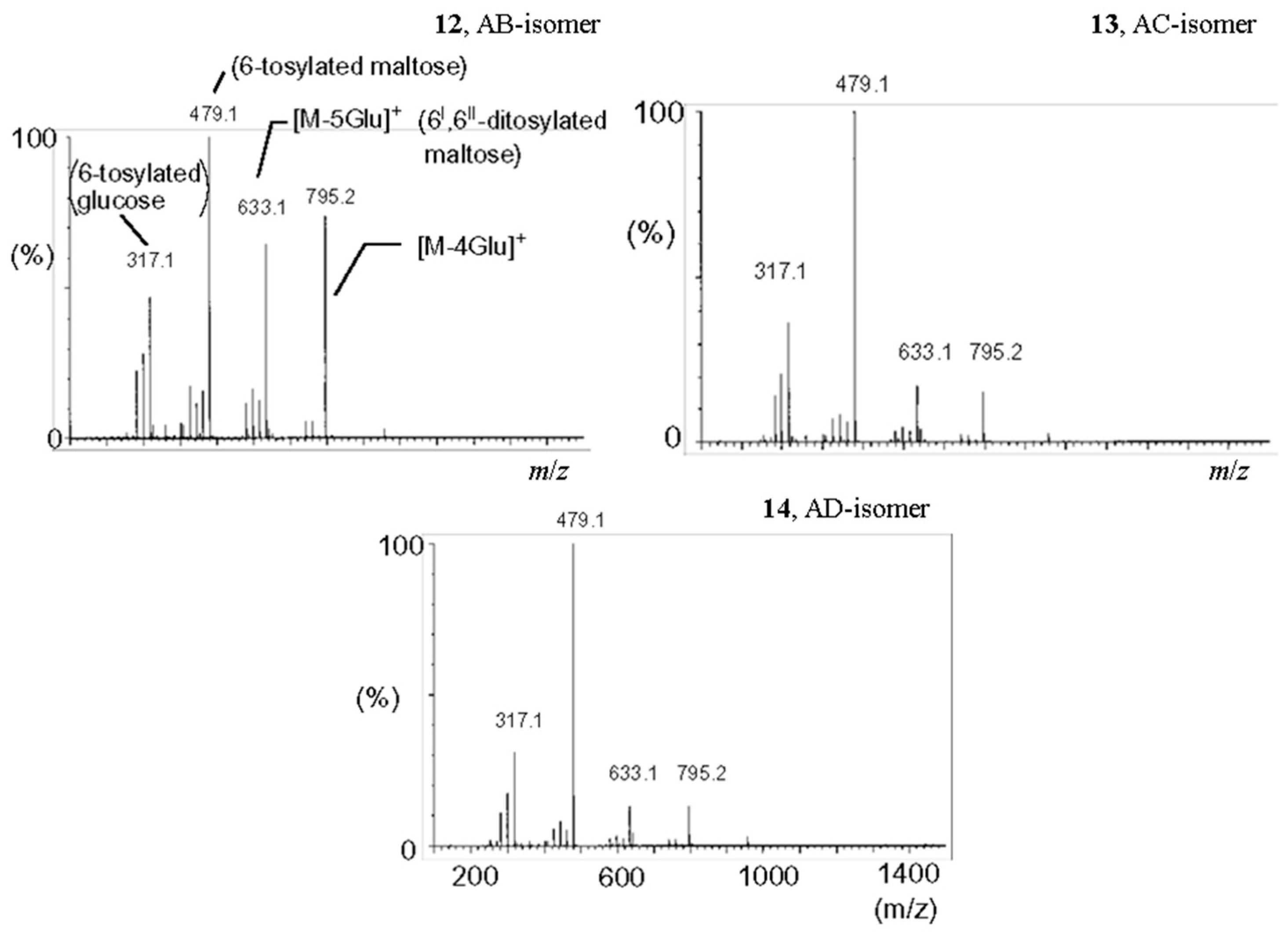 Molecules 24 02226 g012 Molecules 24 02226 g012
