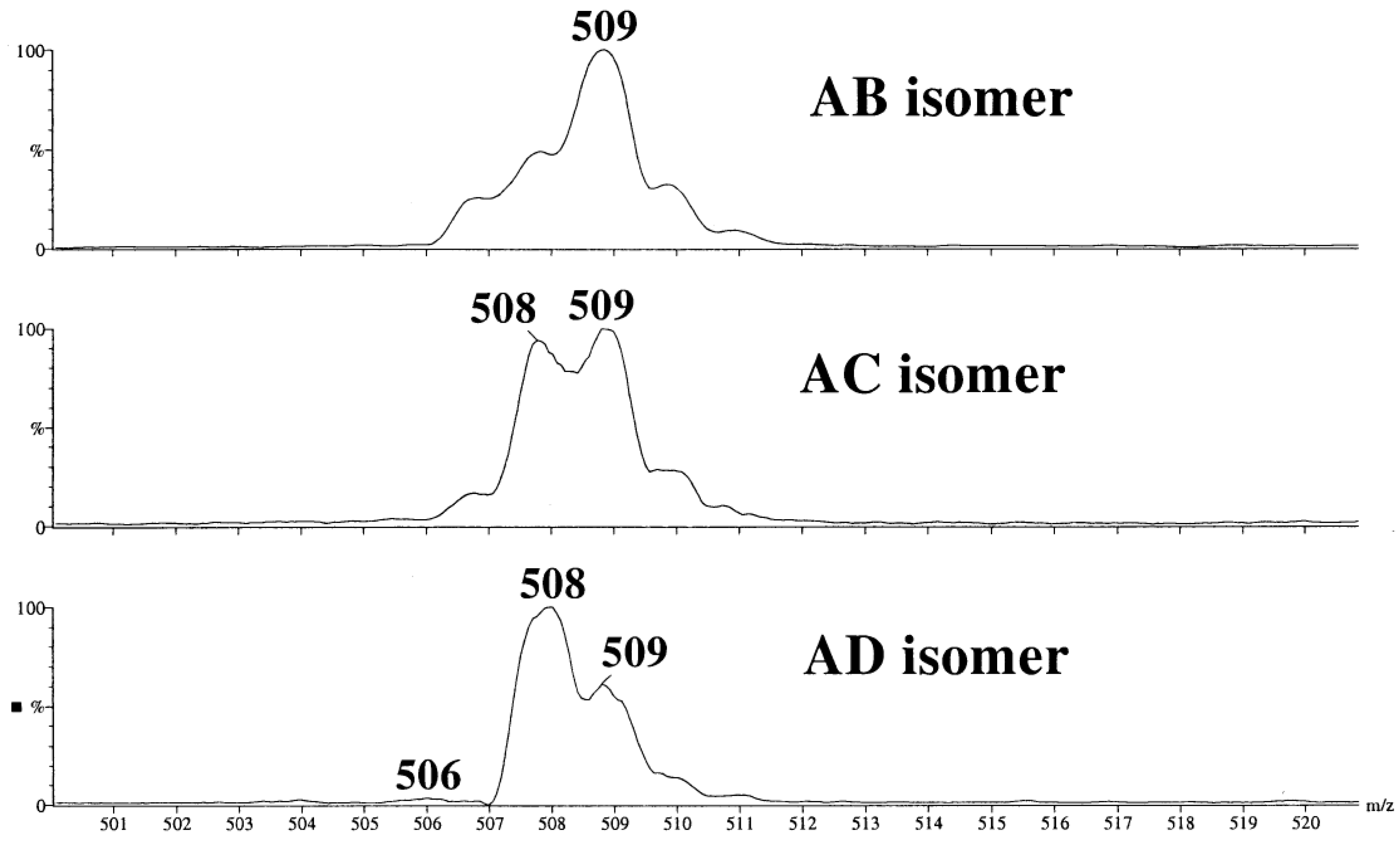 Molecules 24 02226 g013 Molecules 24 02226 g013