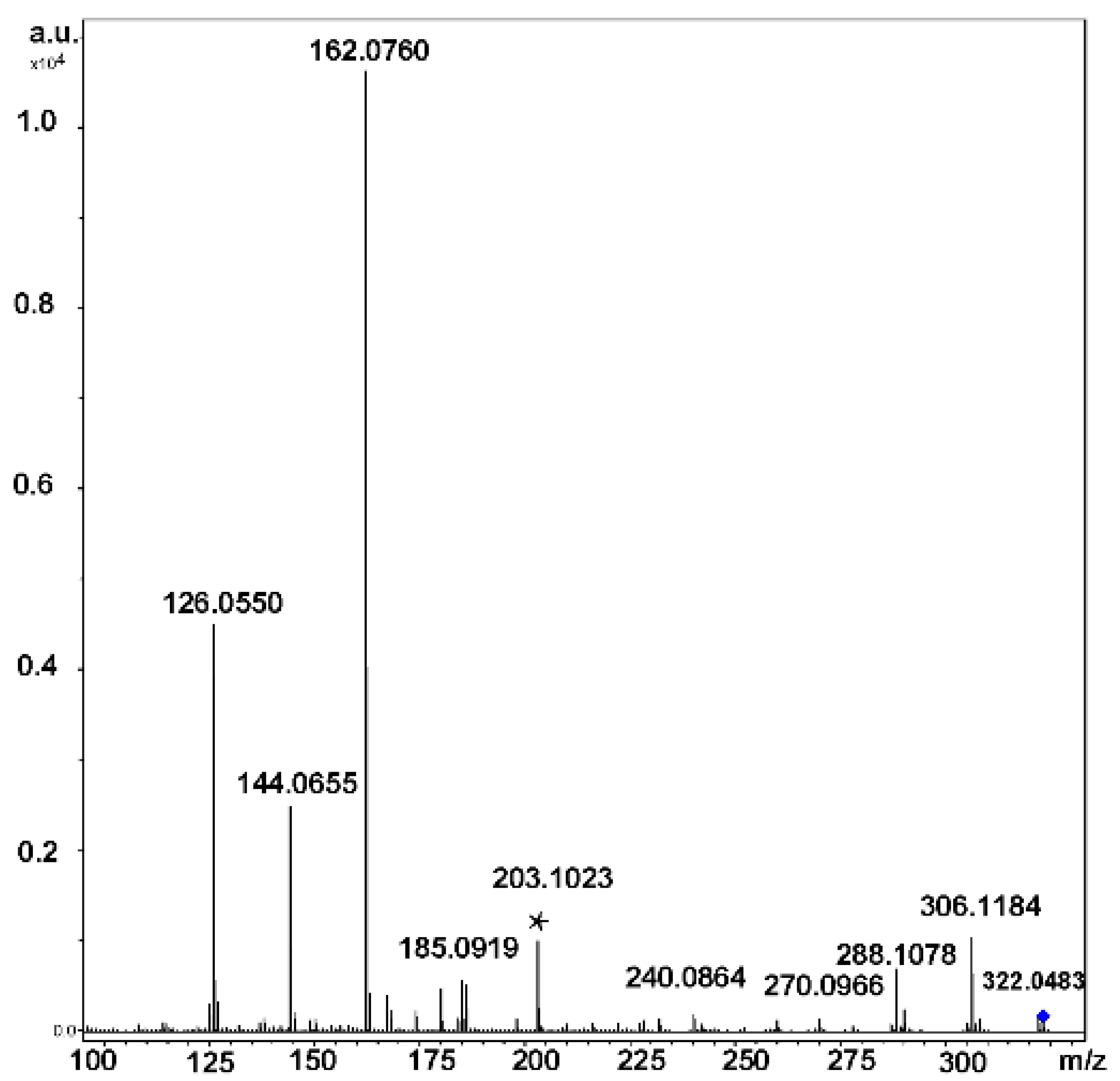 Molecules 24 02226 g018 Molecules 24 02226 g018