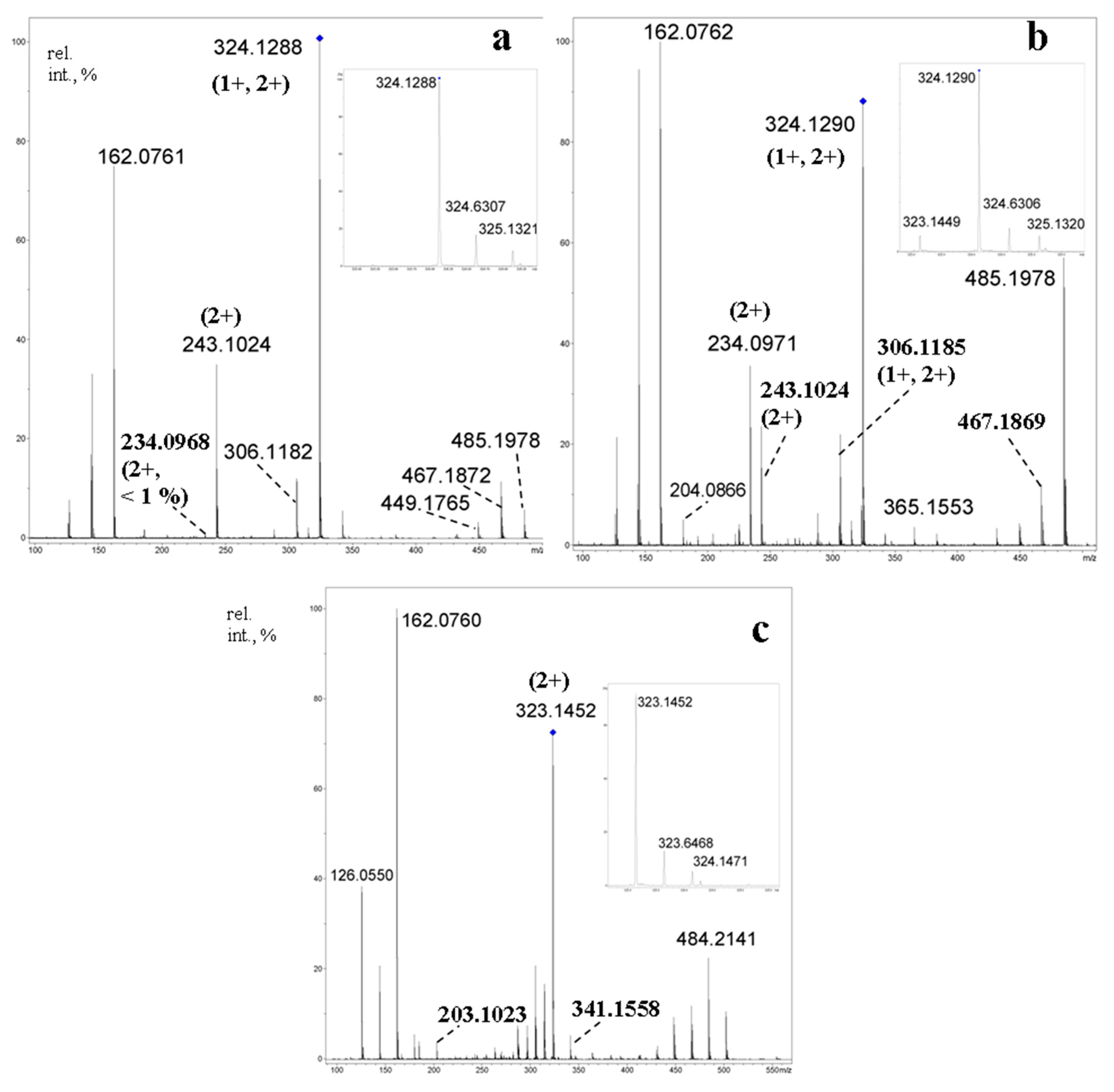 Molecules 24 02226 g020 Molecules 24 02226 g020