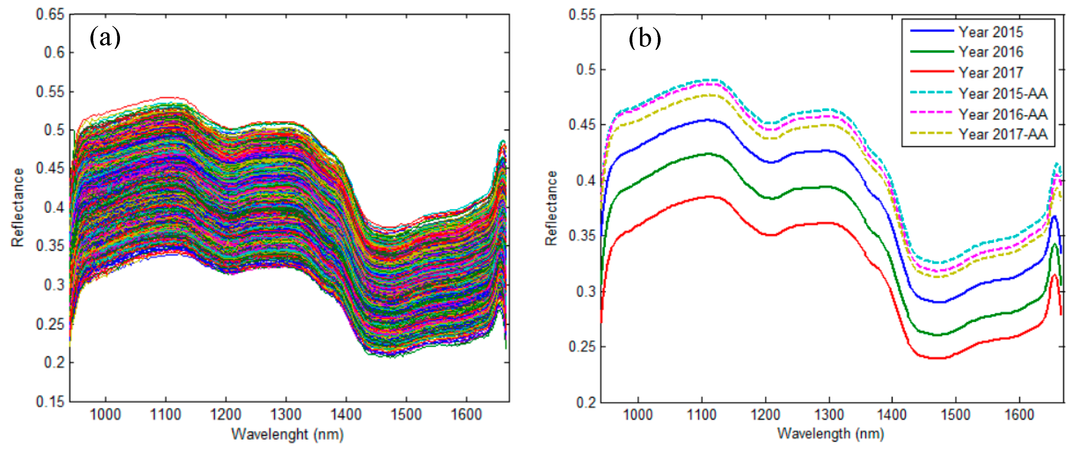 Molecules 24 02227 g001