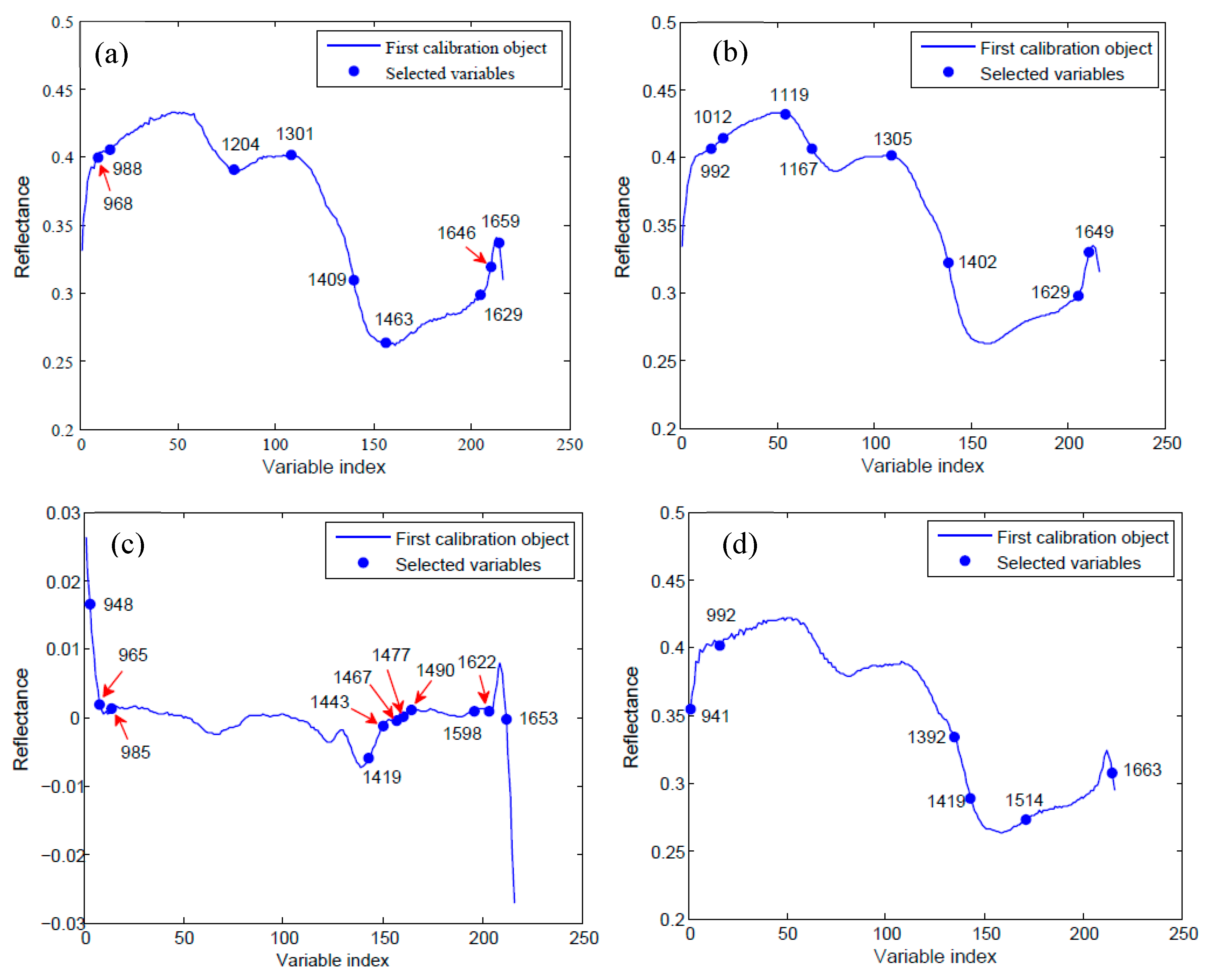 Molecules 24 02227 g004