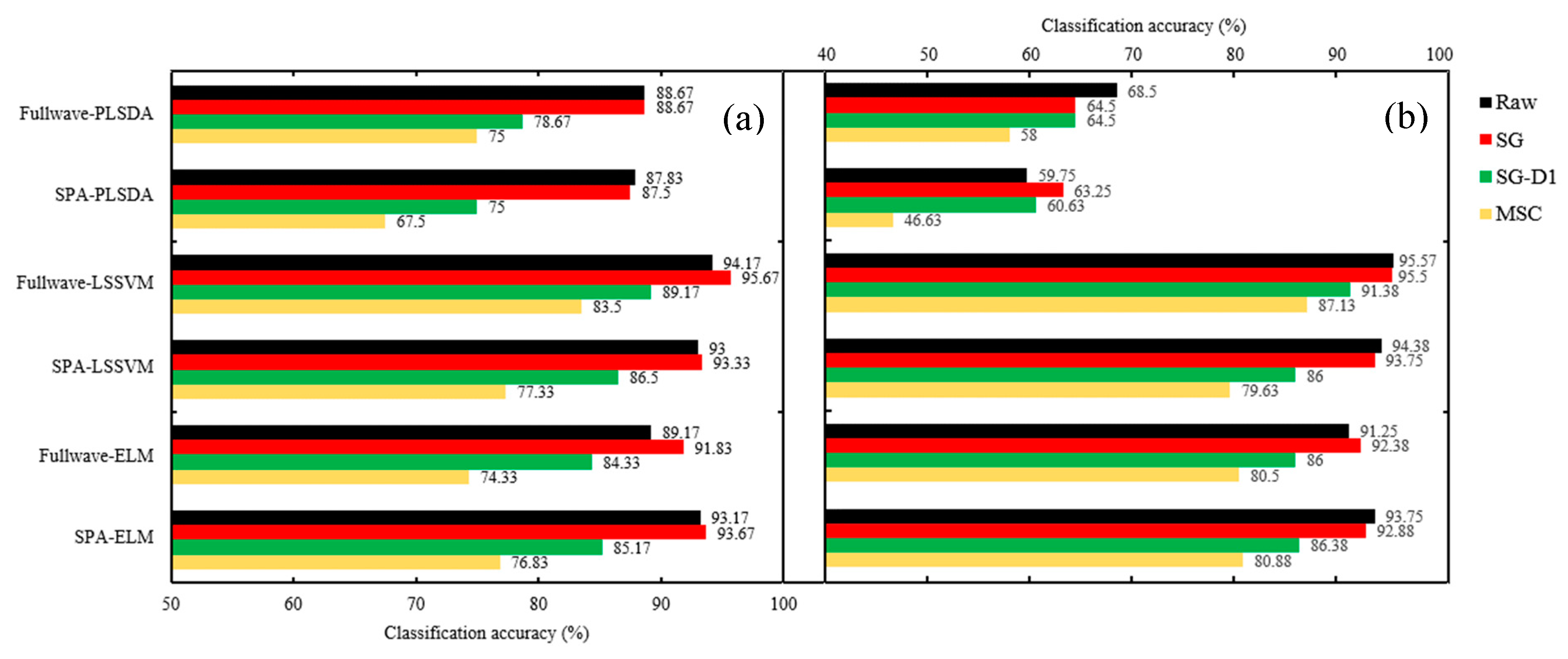 Molecules 24 02227 g005