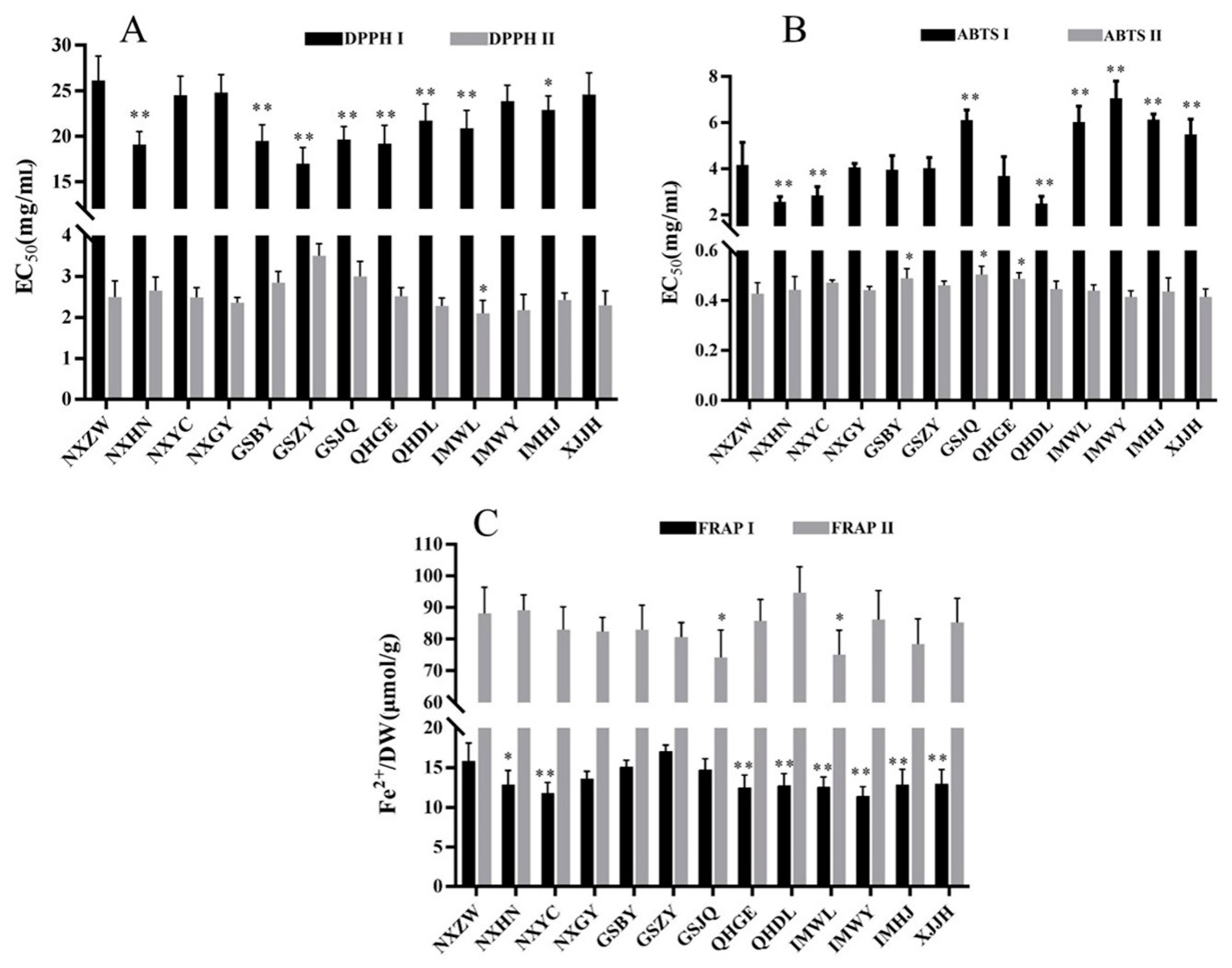 Molecules 24 02228 g002 550