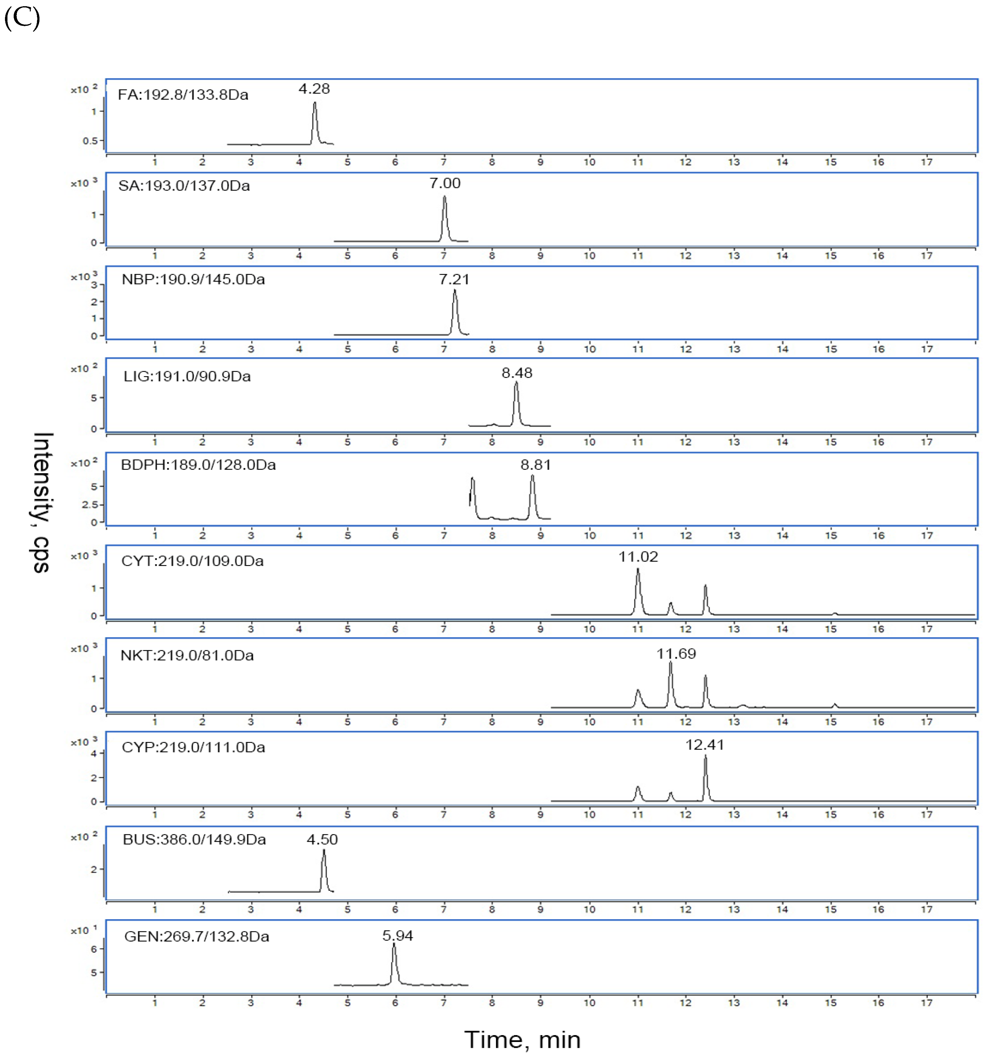 Molecules 24 02230 g004c