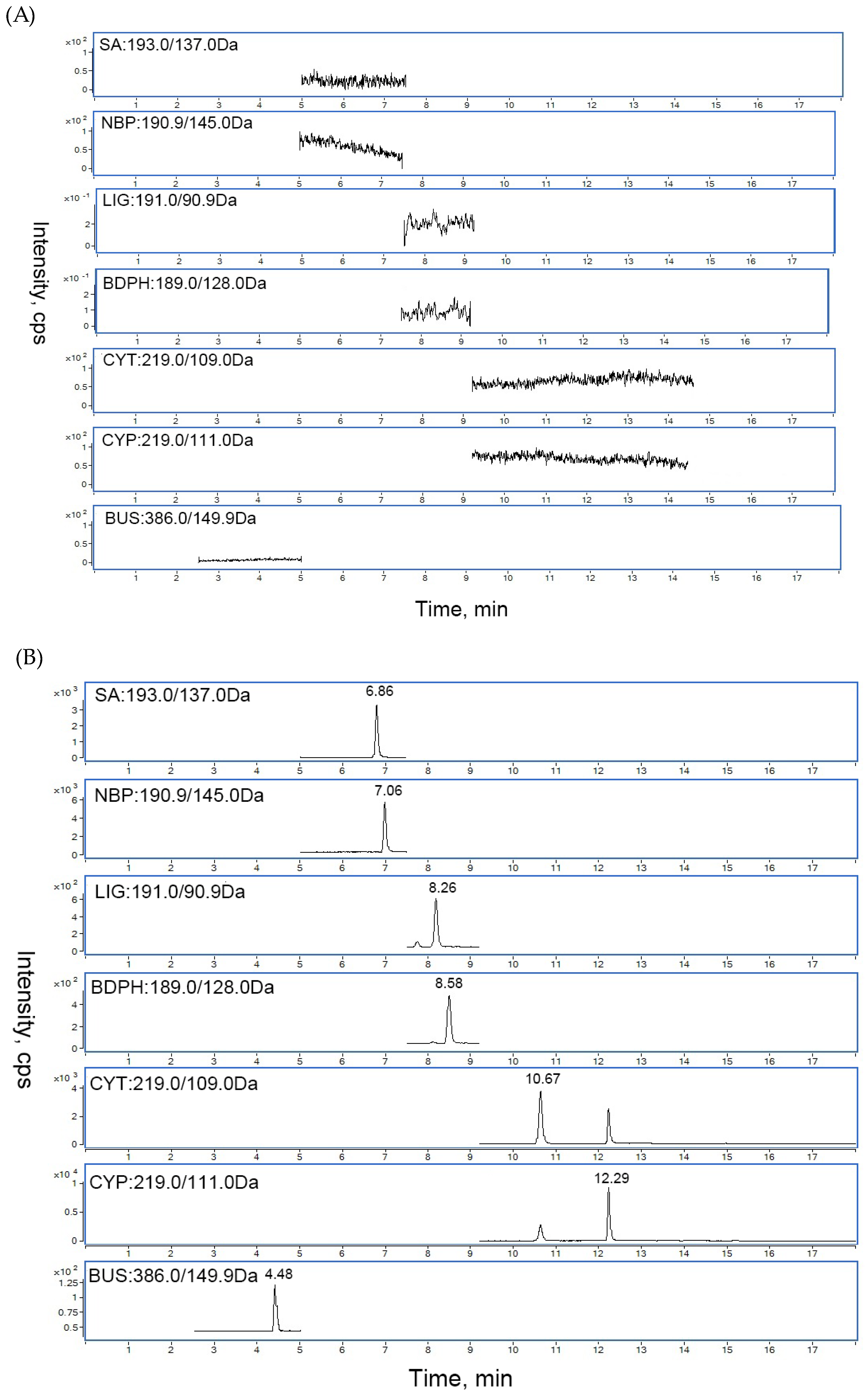 Molecules 24 02230 g005a