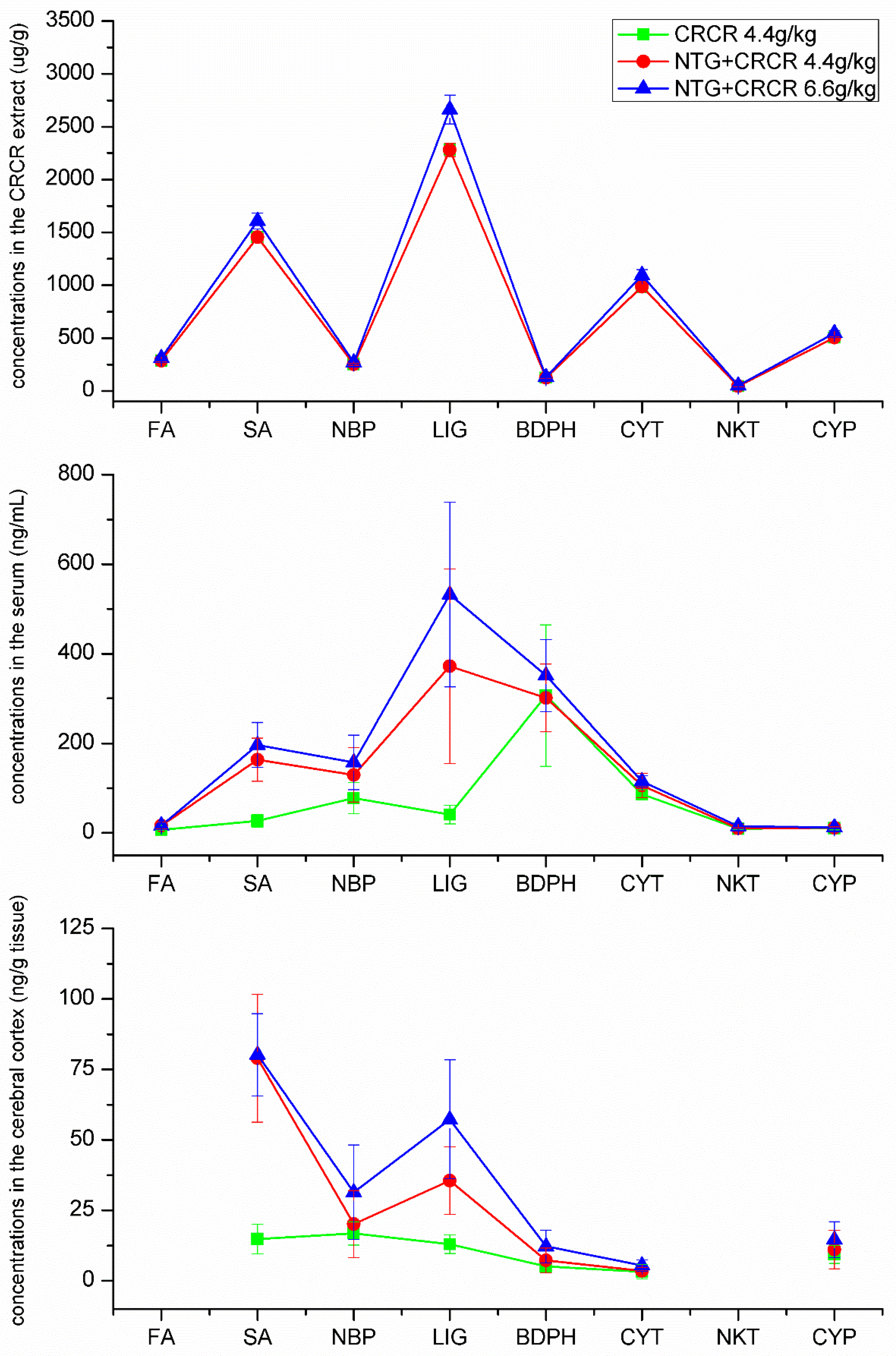 Molecules 24 02230 g006