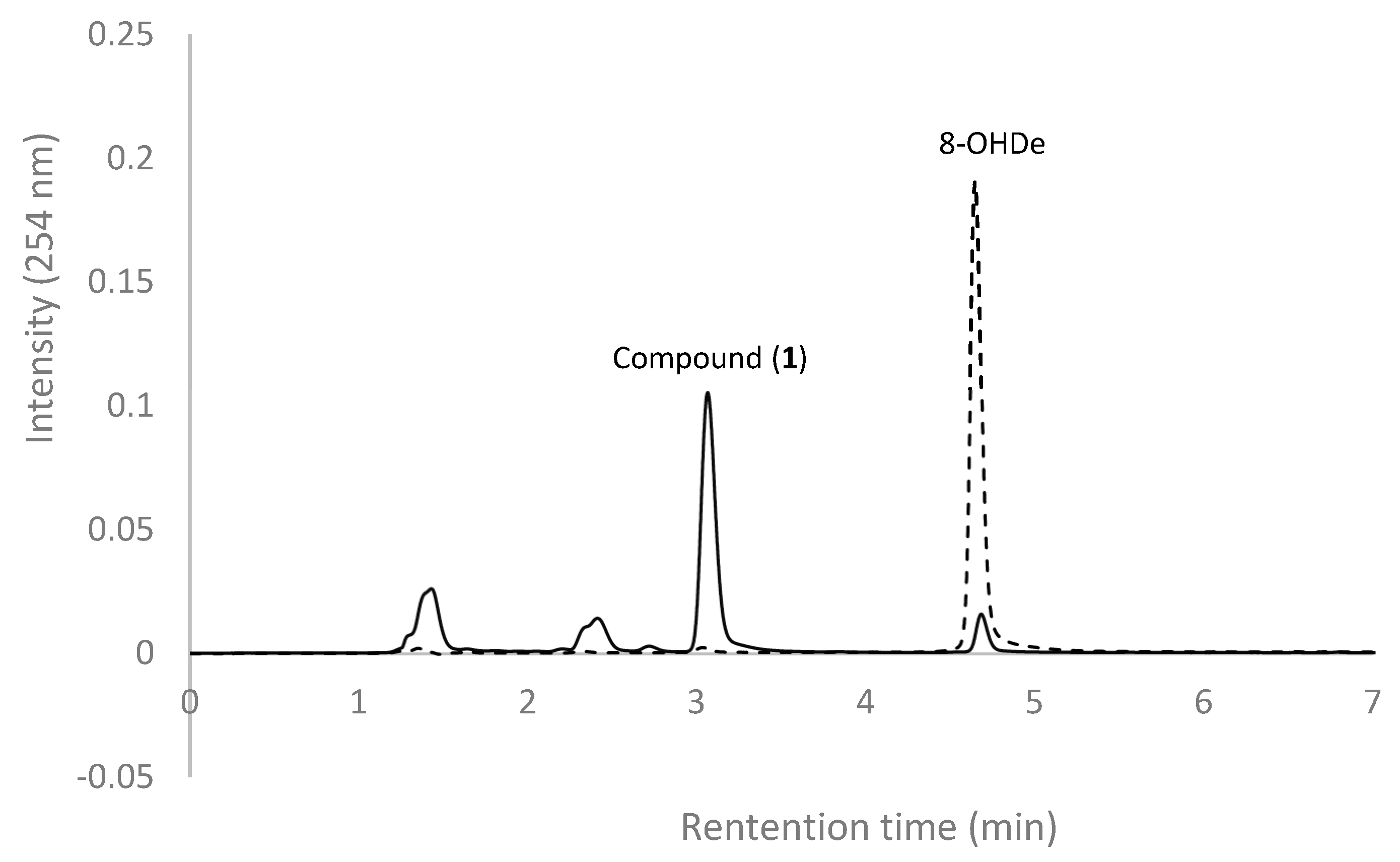 Molecules 24 02236 g002