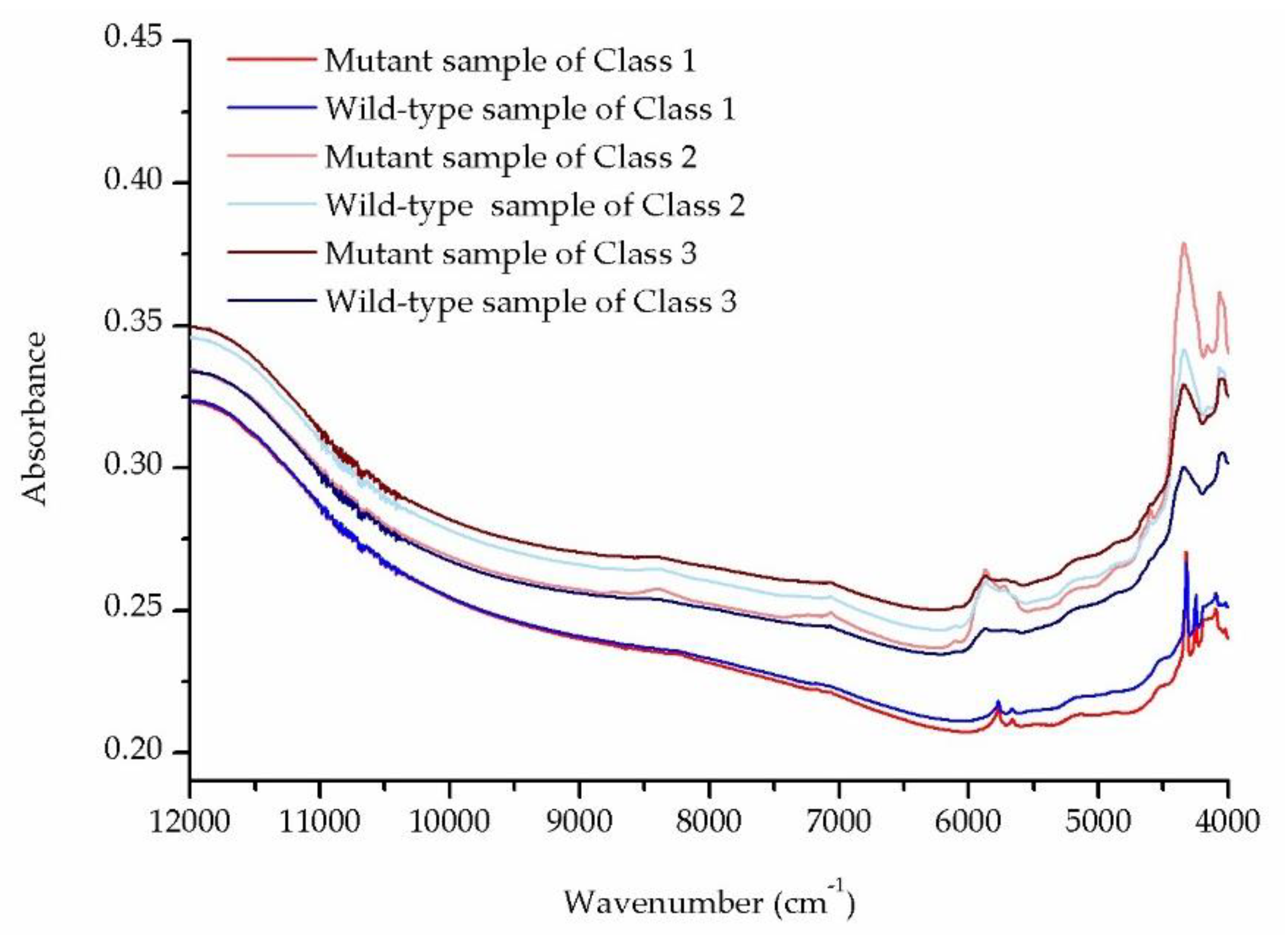 Molecules 24 02238 g002