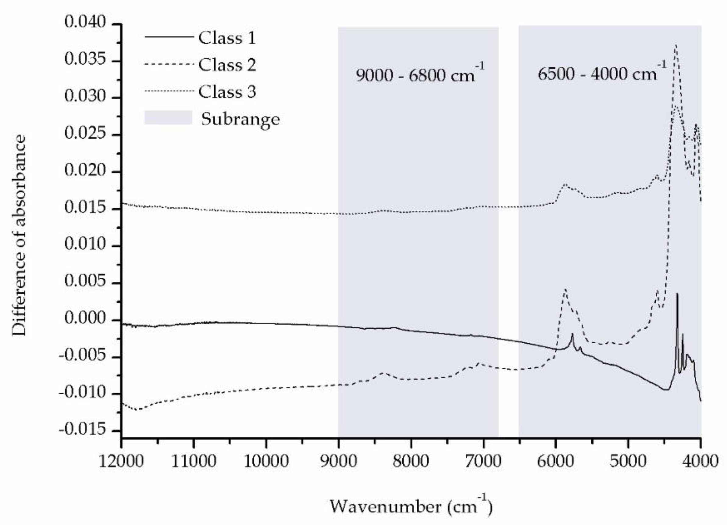 Molecules 24 02238 g003