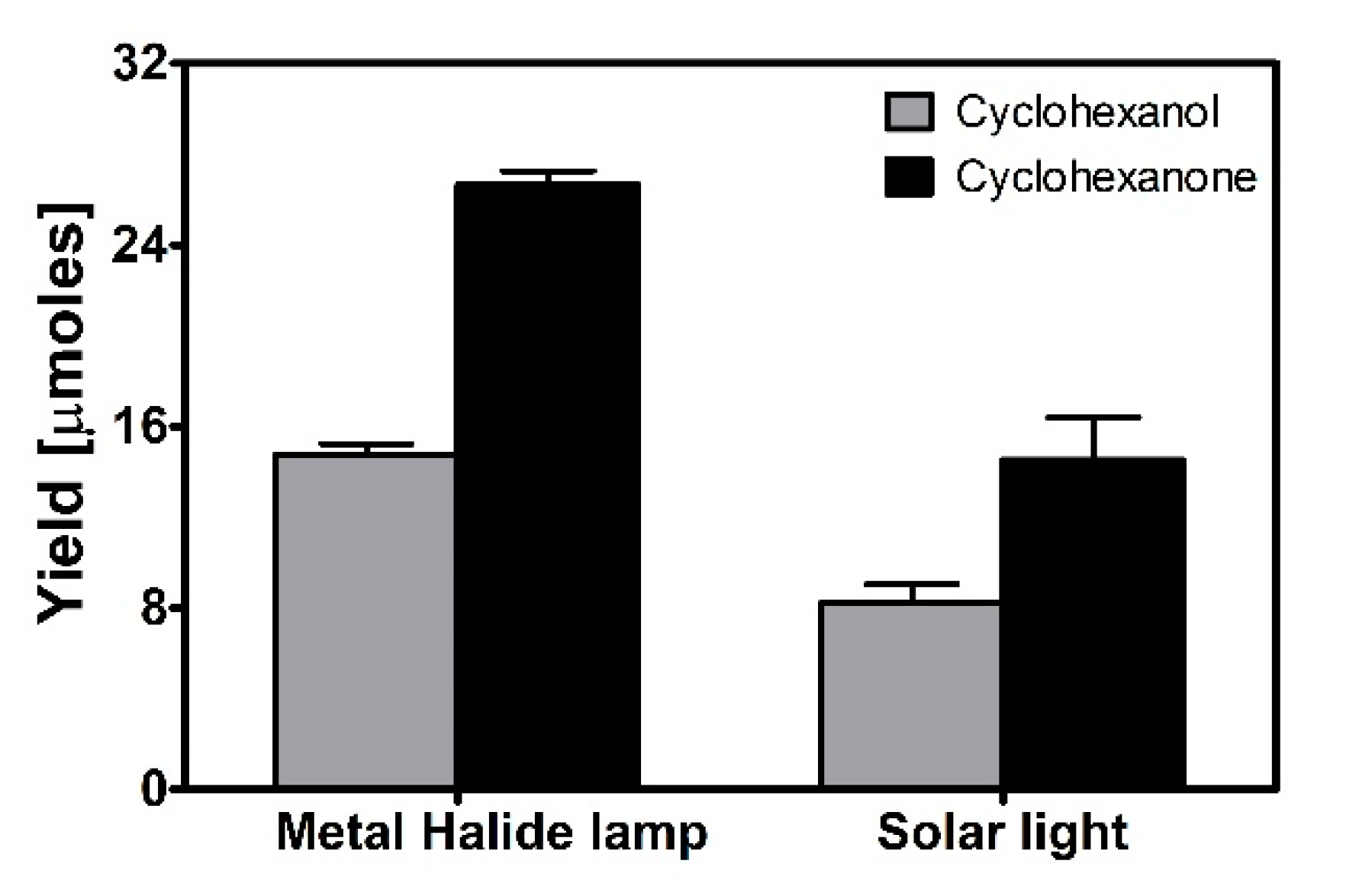 Molecules 24 02244 g004