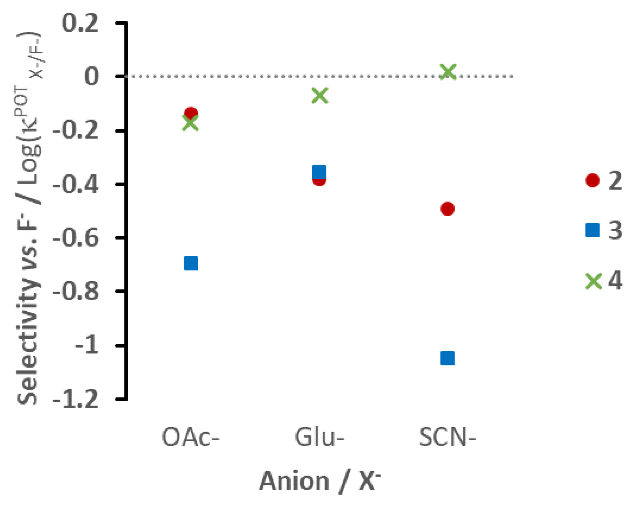 Molecules 24 02245 g003 Molecules 24 02245 g003