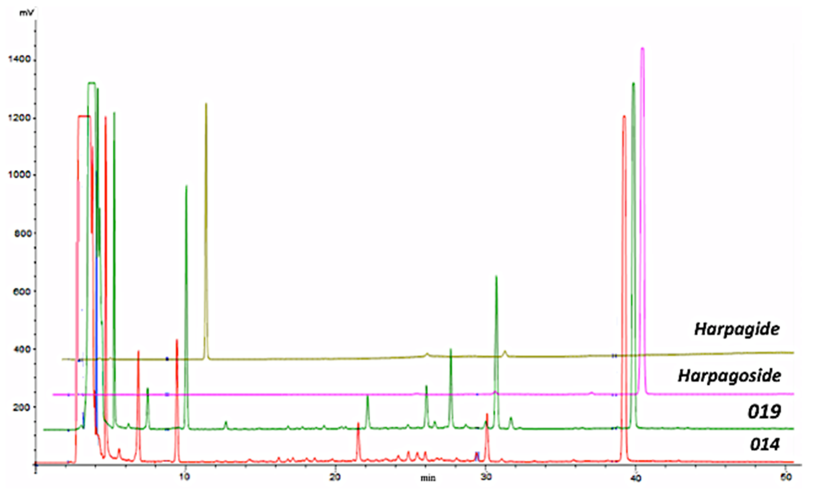 Molecules 24 02251 g003