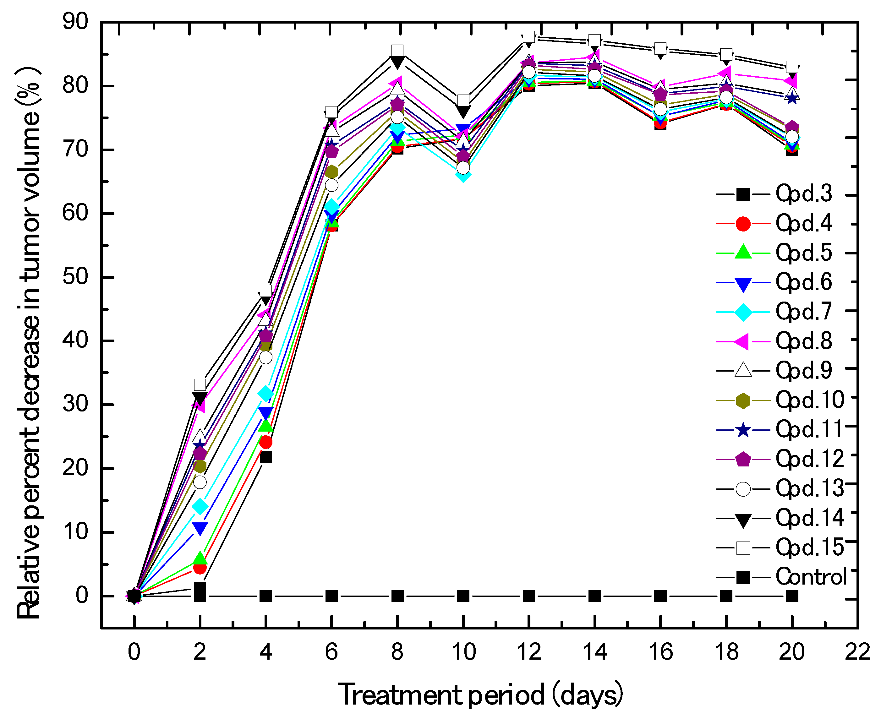 Molecules 24 02255 g002 Molecules 24 02255 g002