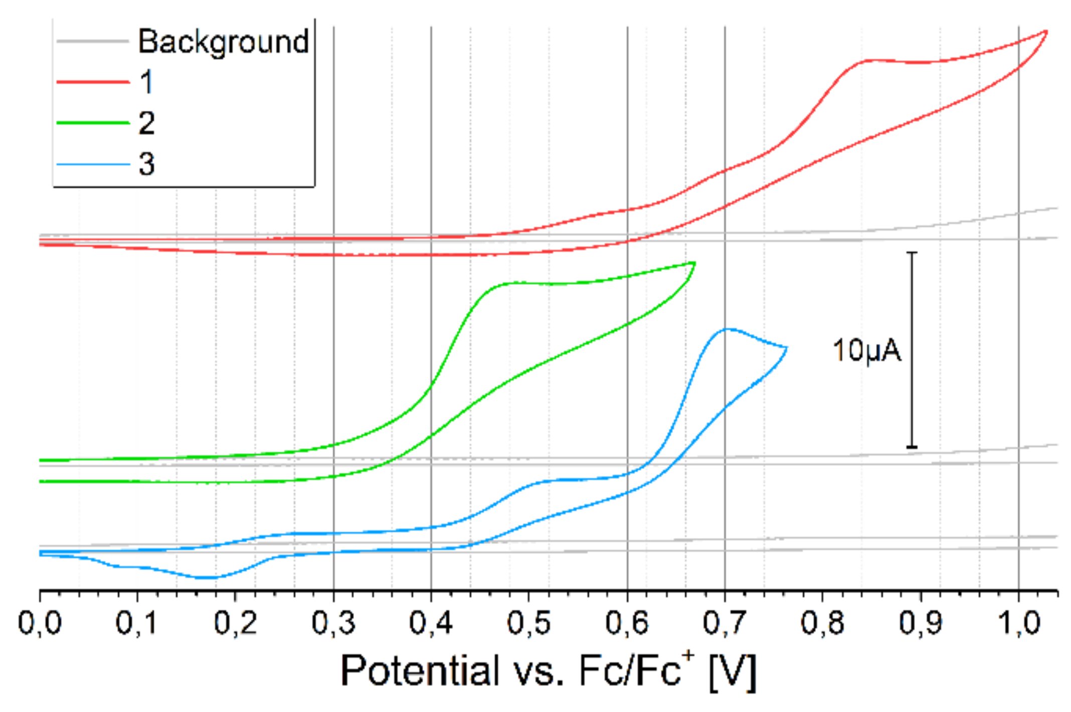Molecules 24 02259 g004