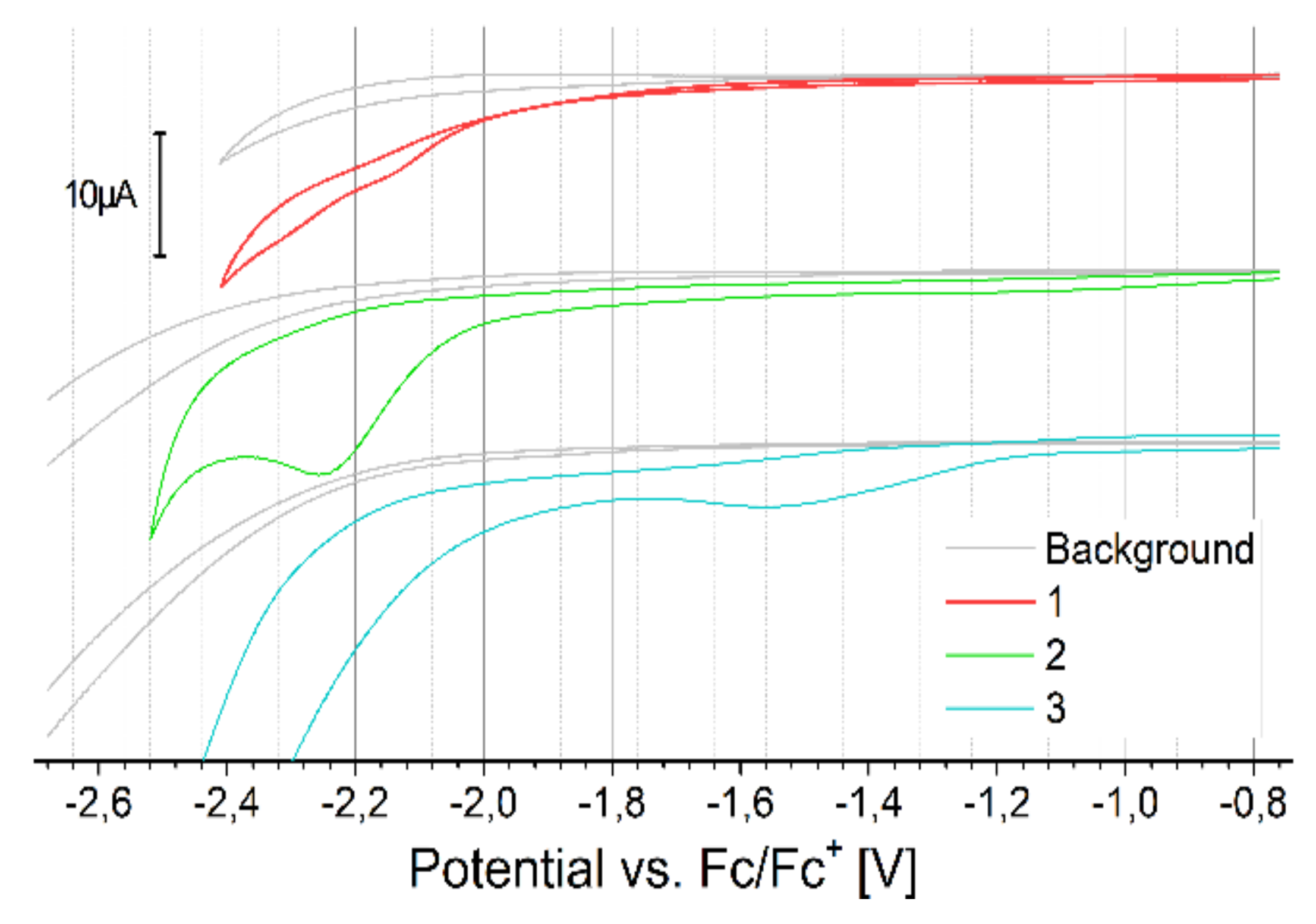 Molecules 24 02259 g005