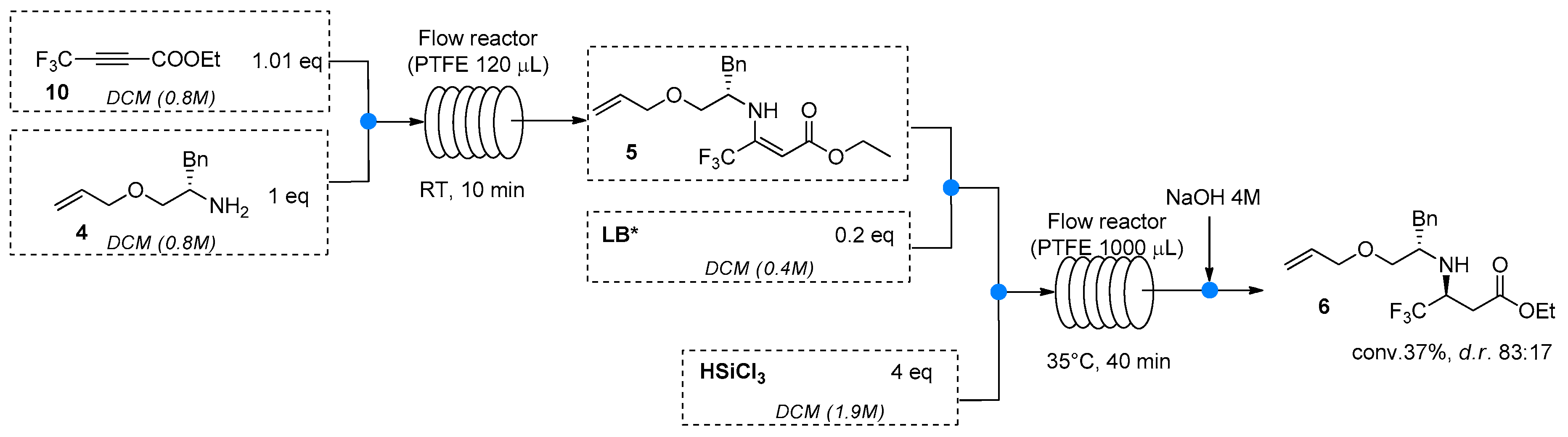 Molecules 24 02260 sch011