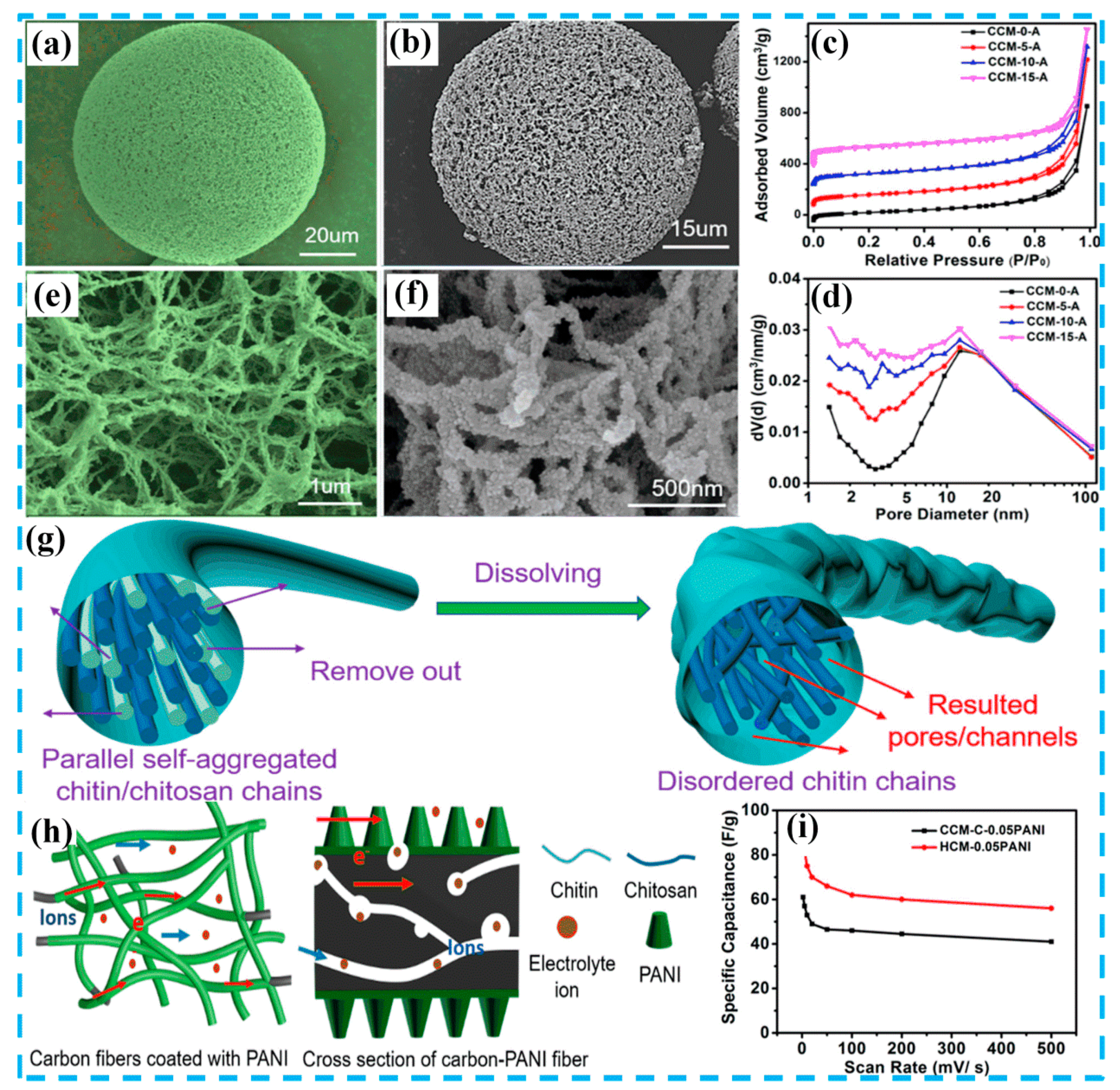 Molecules 24 02263 g003
