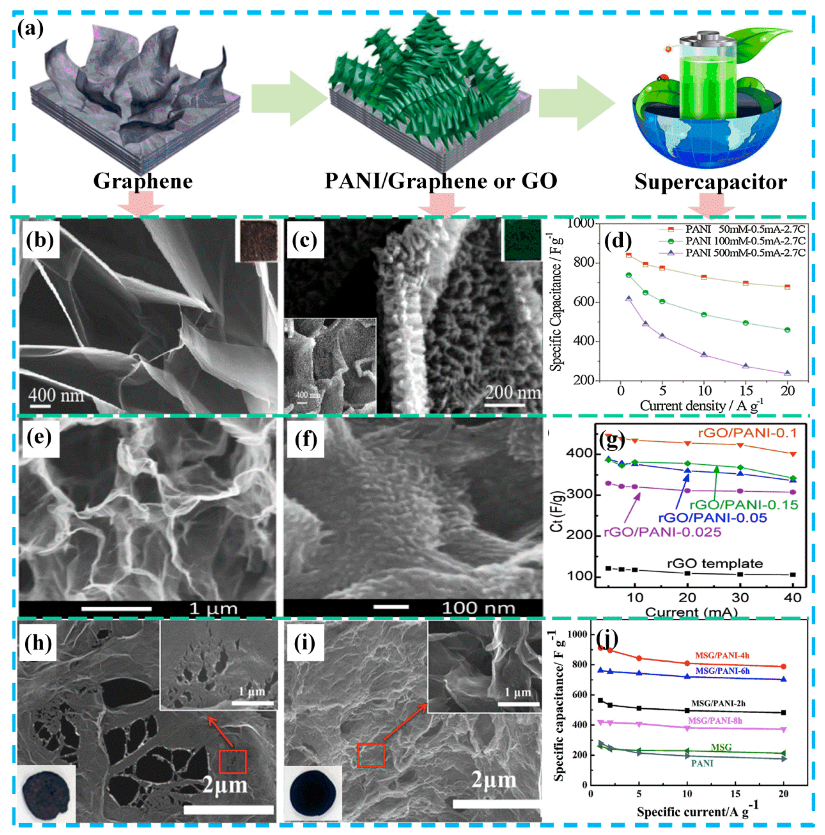 Molecules 24 02263 g005