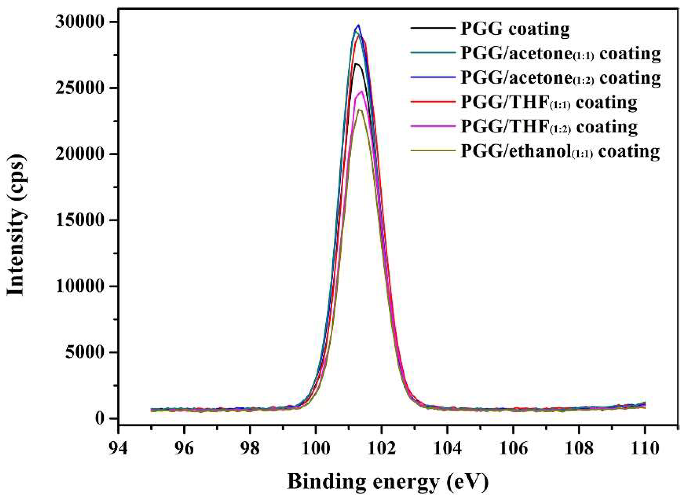 Molecules 24 02264 g005