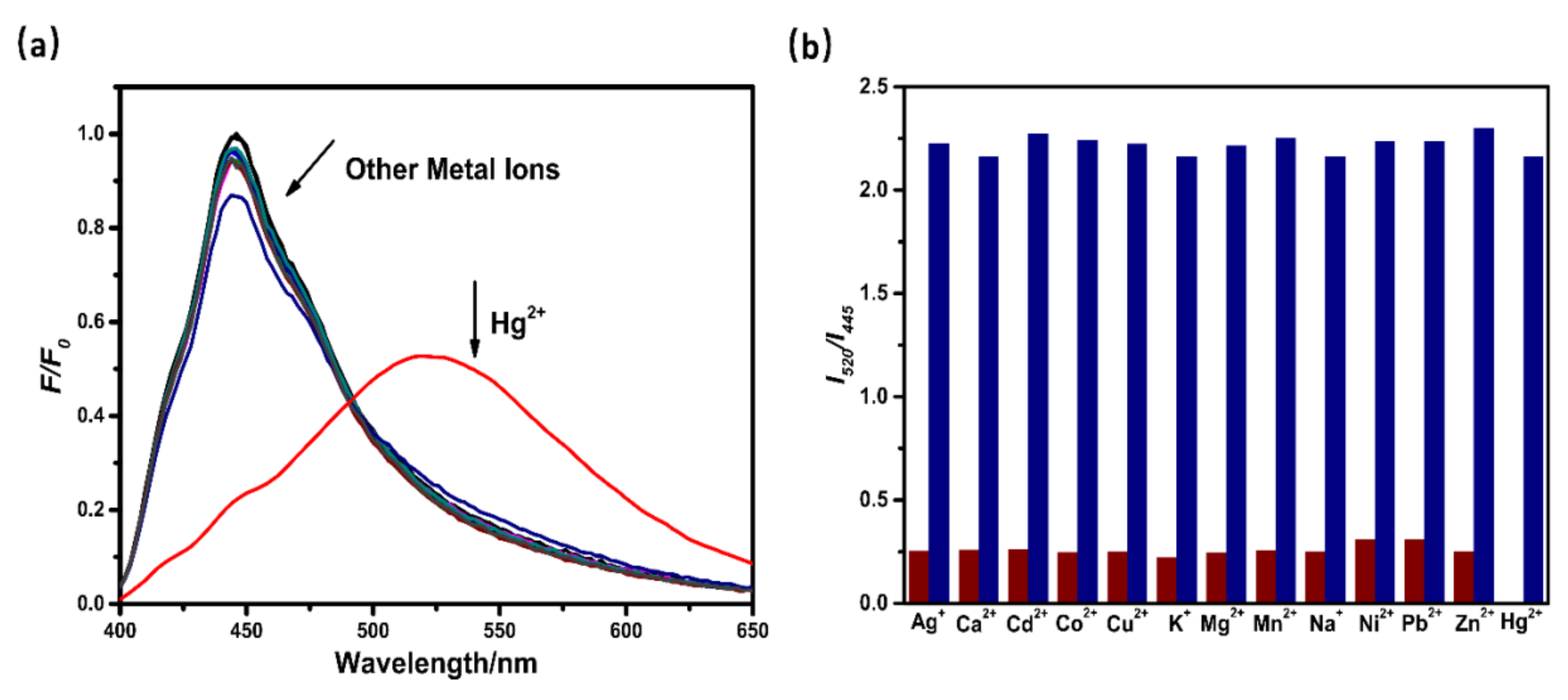 Molecules 24 02268 g002