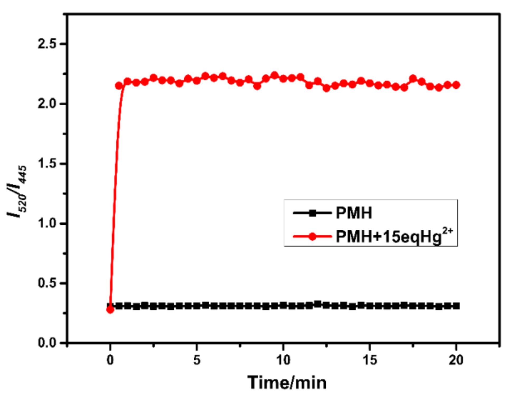 Molecules 24 02268 g003