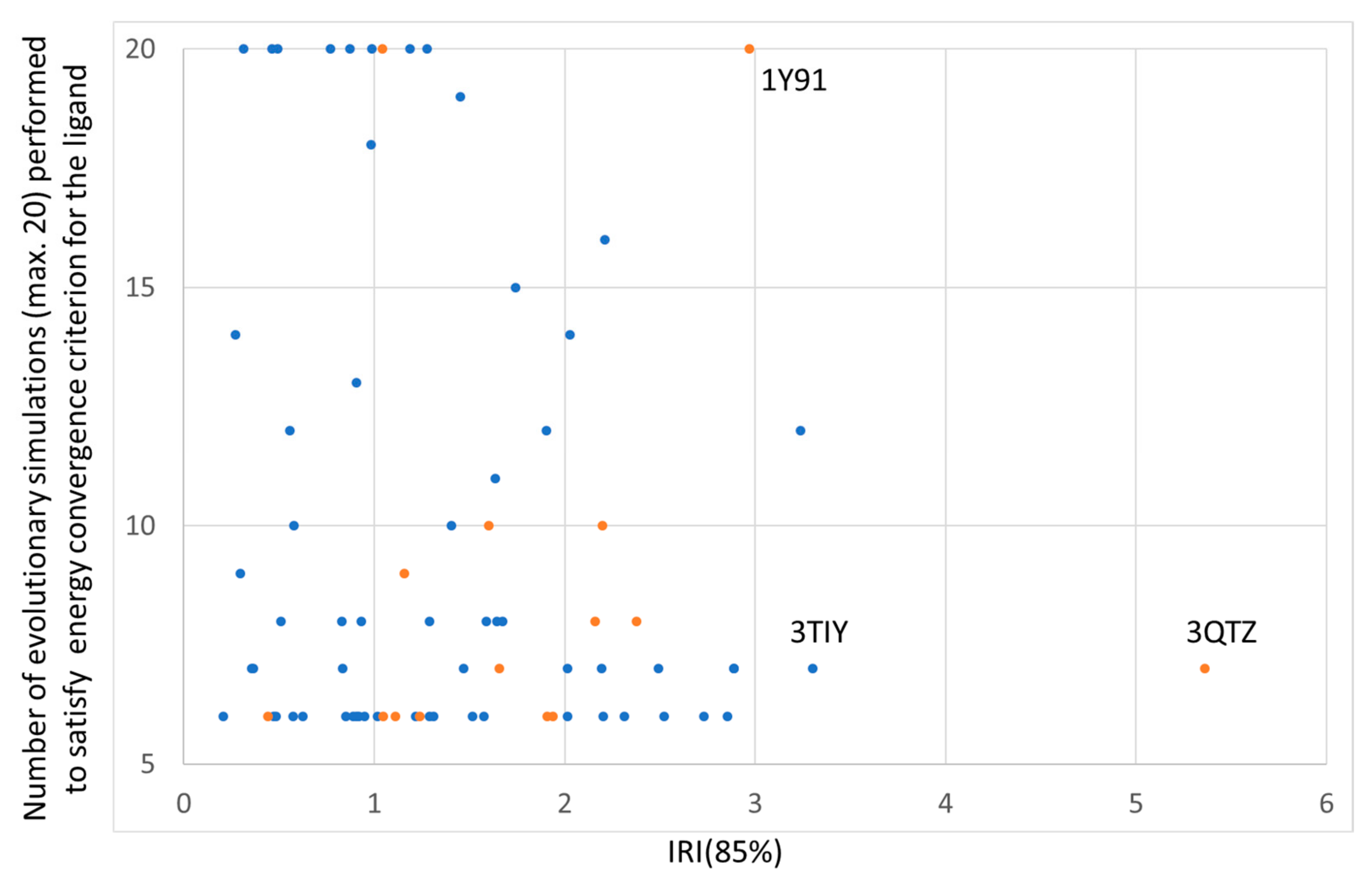Molecules 24 02269 g006 550