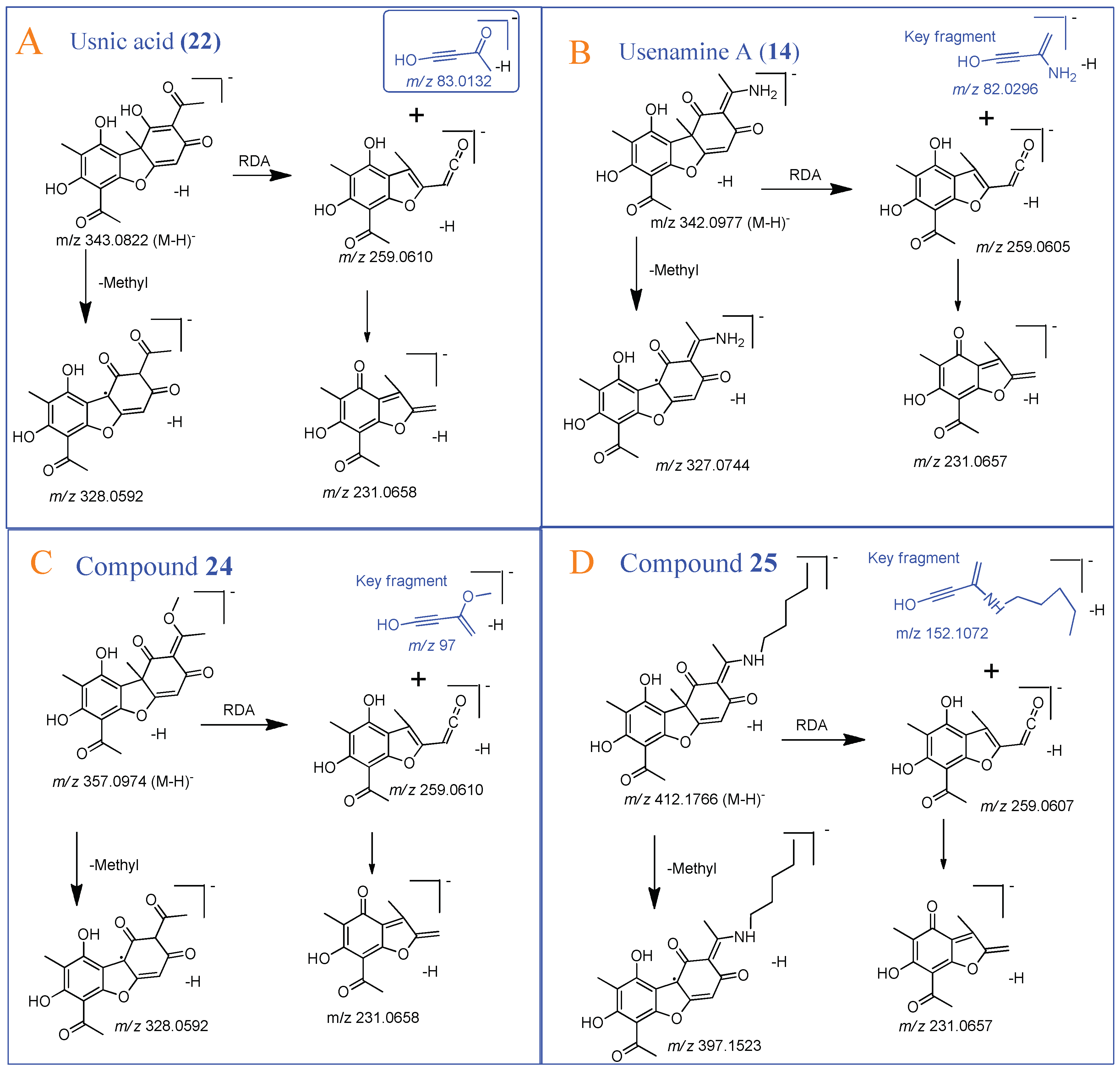 Molecules 24 02270 g005