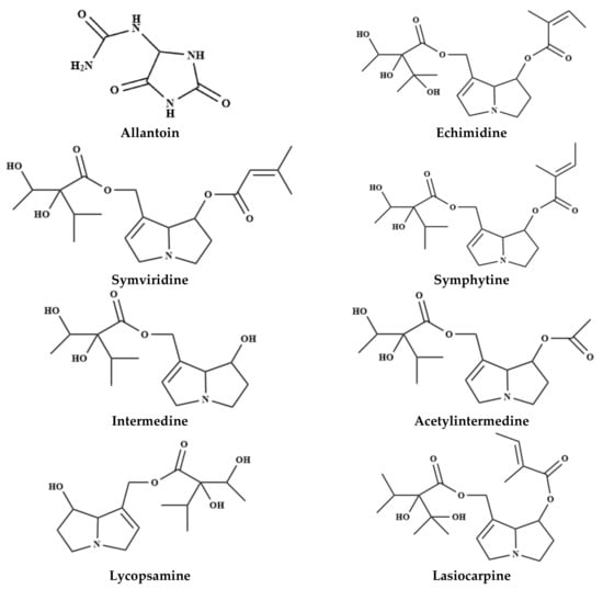 Molecules Free Full Text Symphytum Species A Comprehensive Review On Chemical Composition Food Applications And Phytopharmacology Html