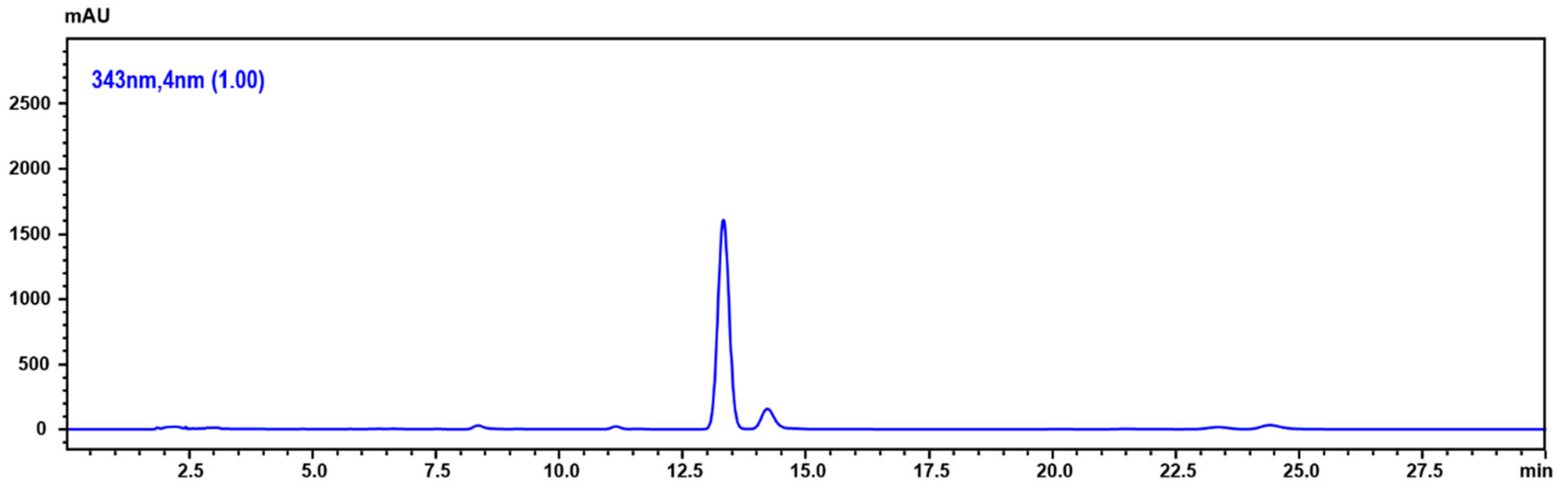 Molecules 24 02273 g007 Molecules 24 02273 g007