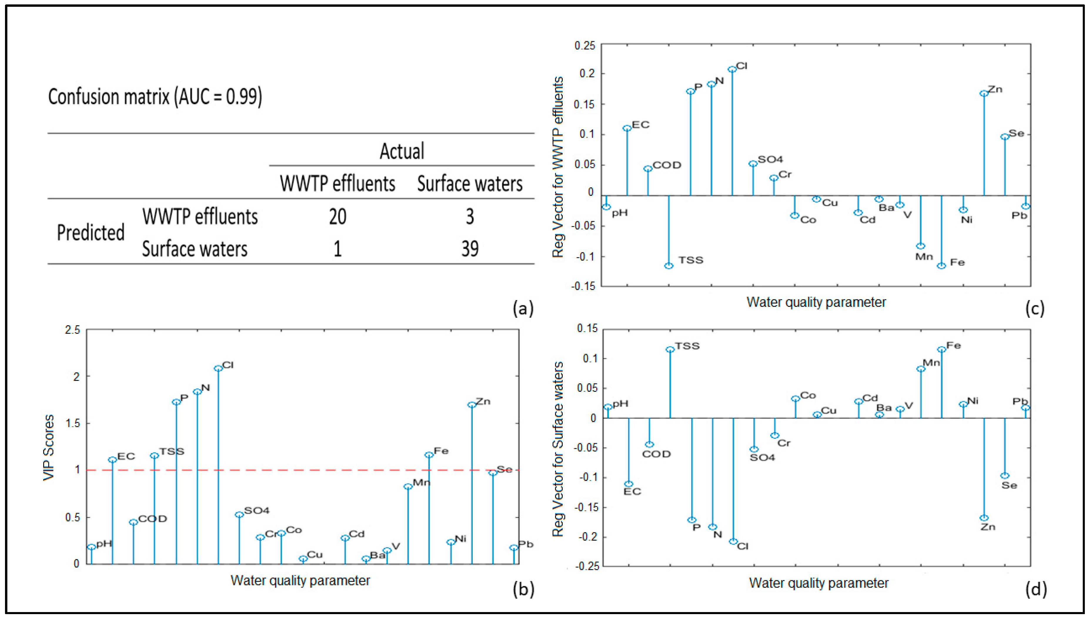 Molecules 24 02274 g002 Molecules 24 02274 g002