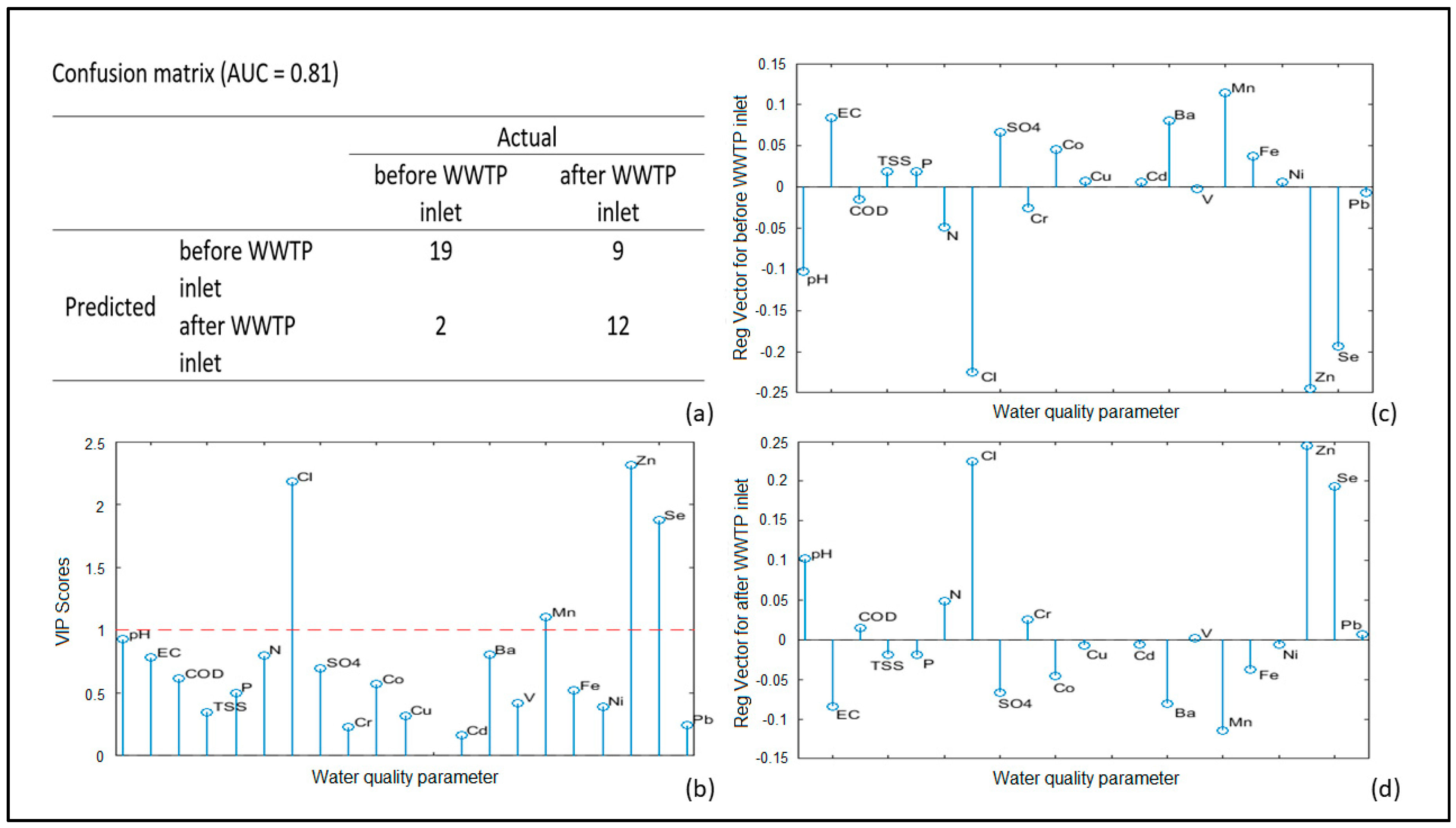 Molecules 24 02274 g003 Molecules 24 02274 g003
