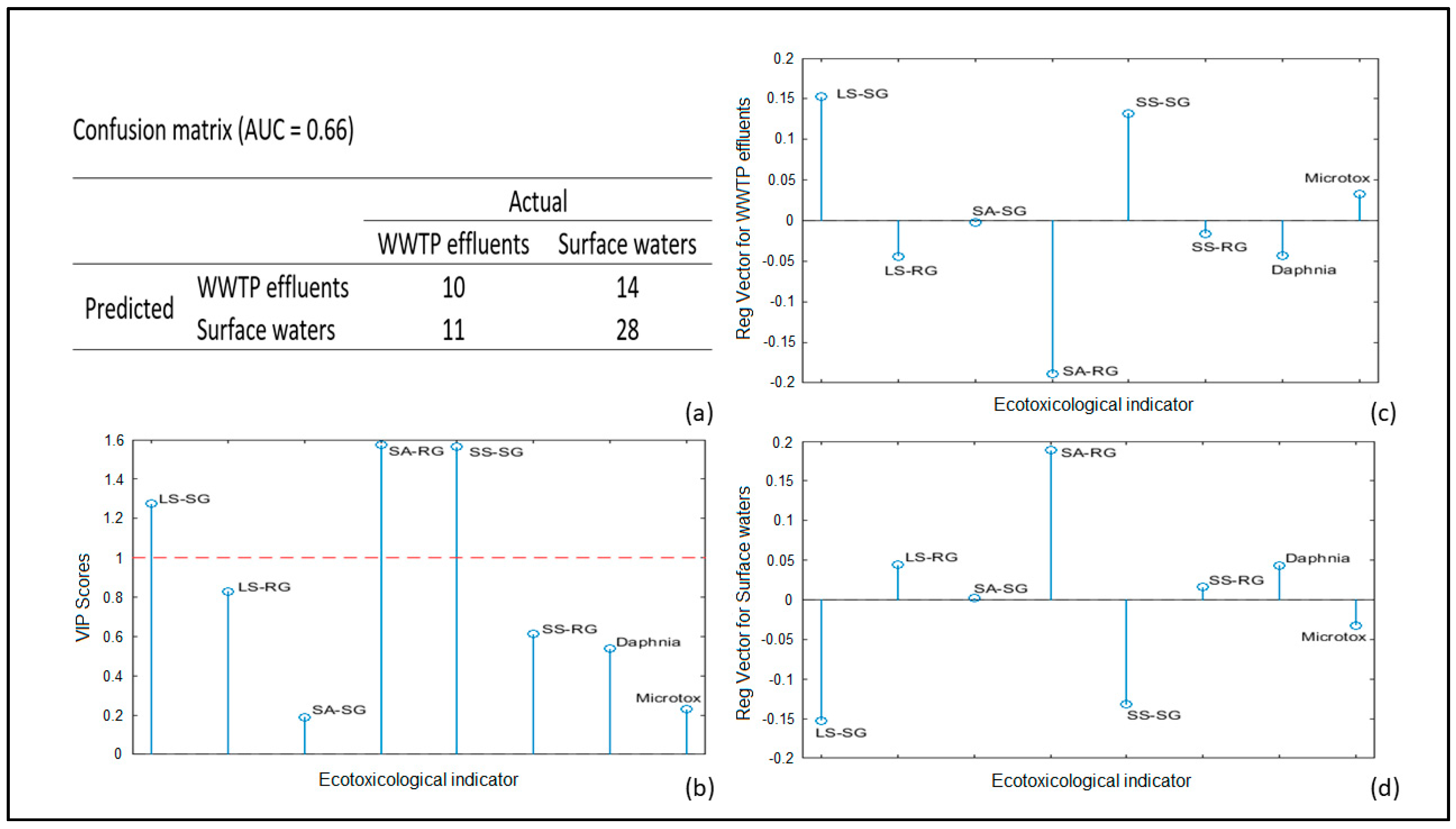 Molecules 24 02274 g004 Molecules 24 02274 g004