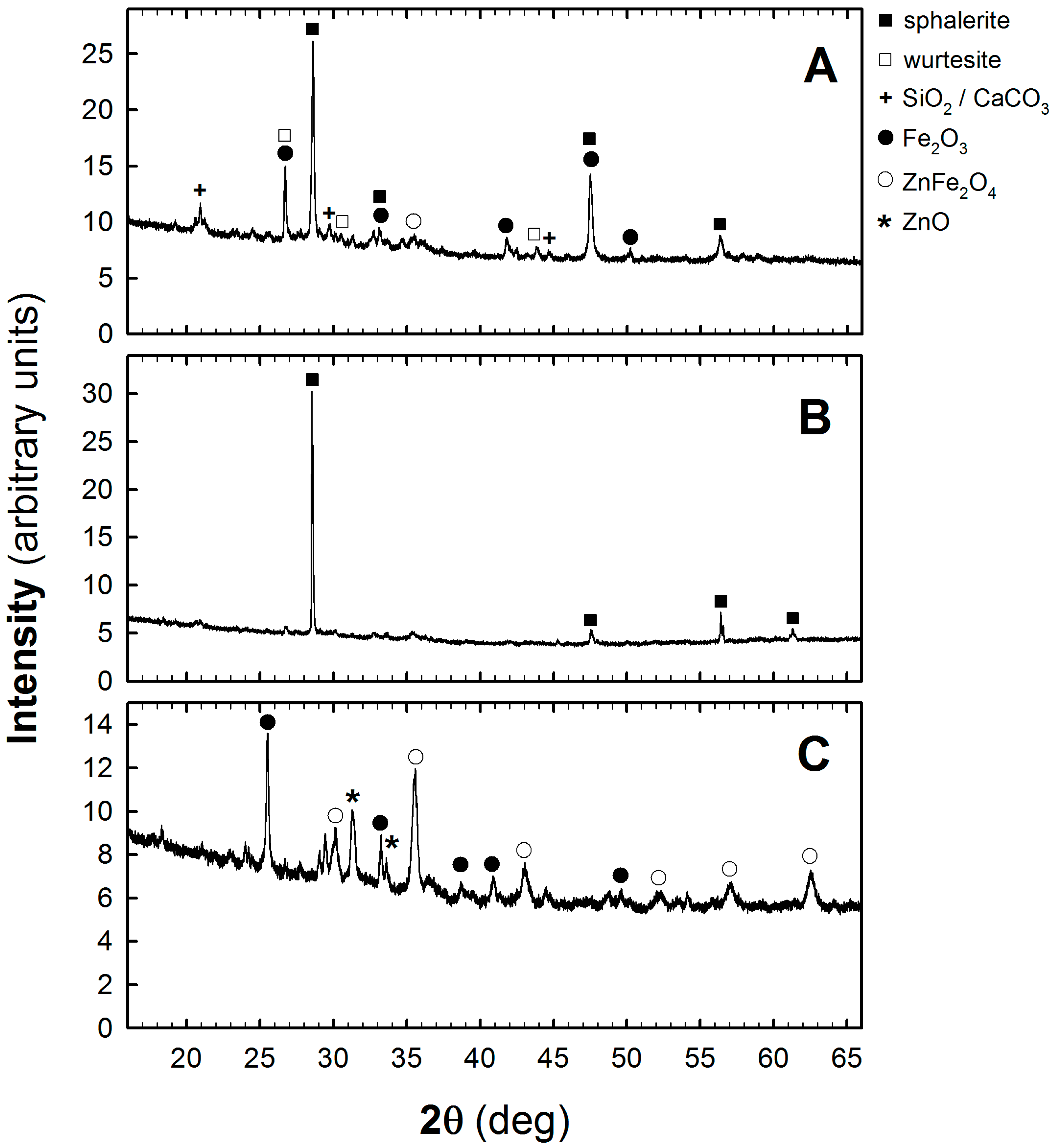 Molecules 24 02275 g003