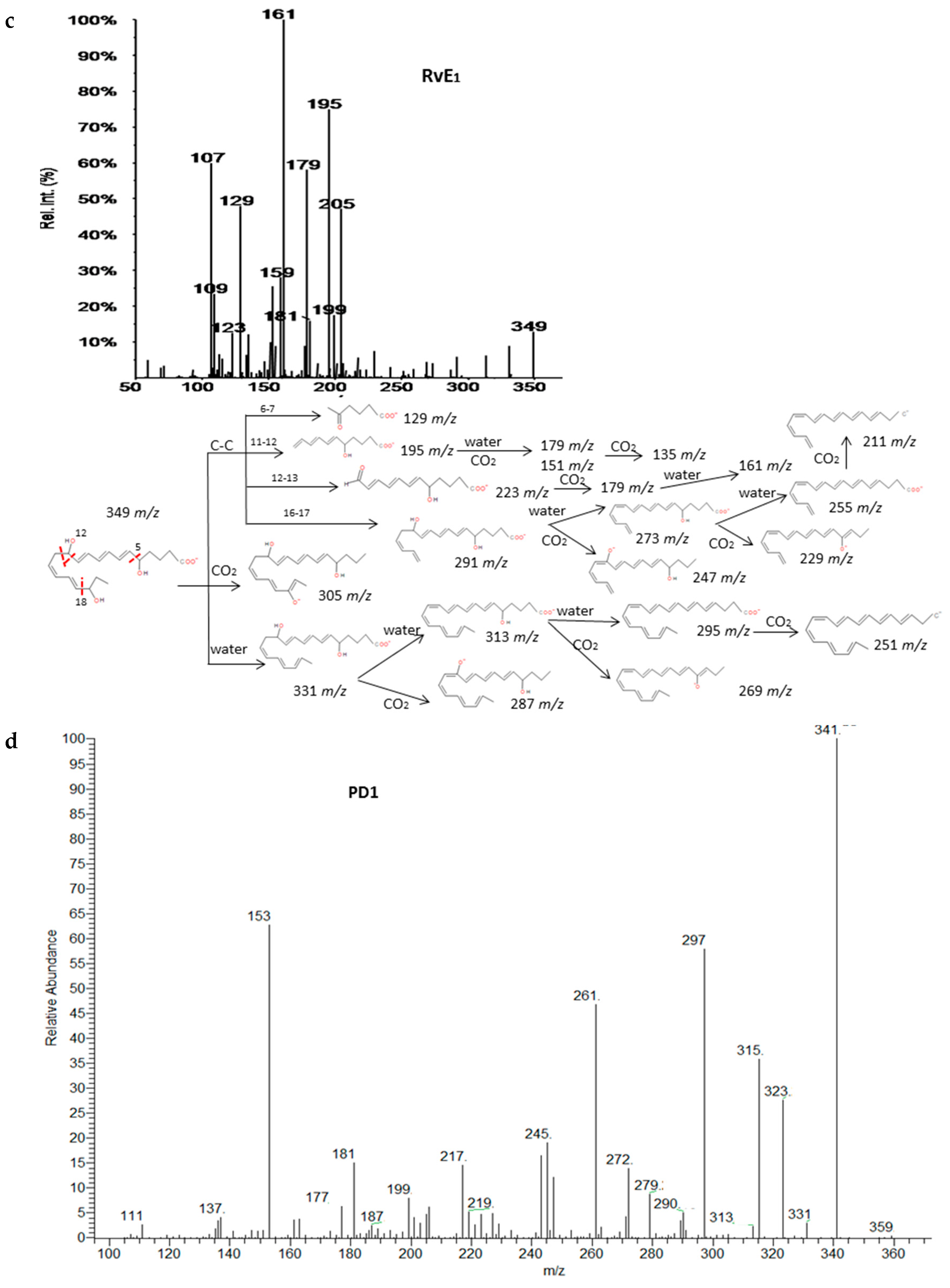 Molecules 24 02276 g005b Molecules 24 02276 g005b