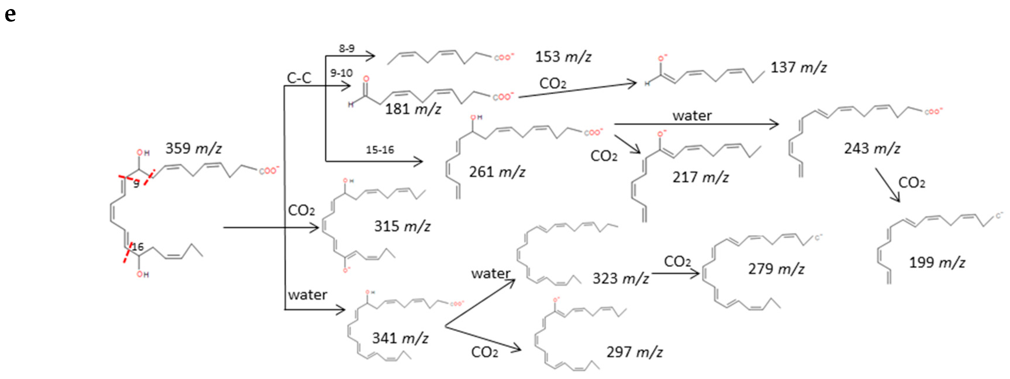 Molecules 24 02276 g005c Molecules 24 02276 g005c