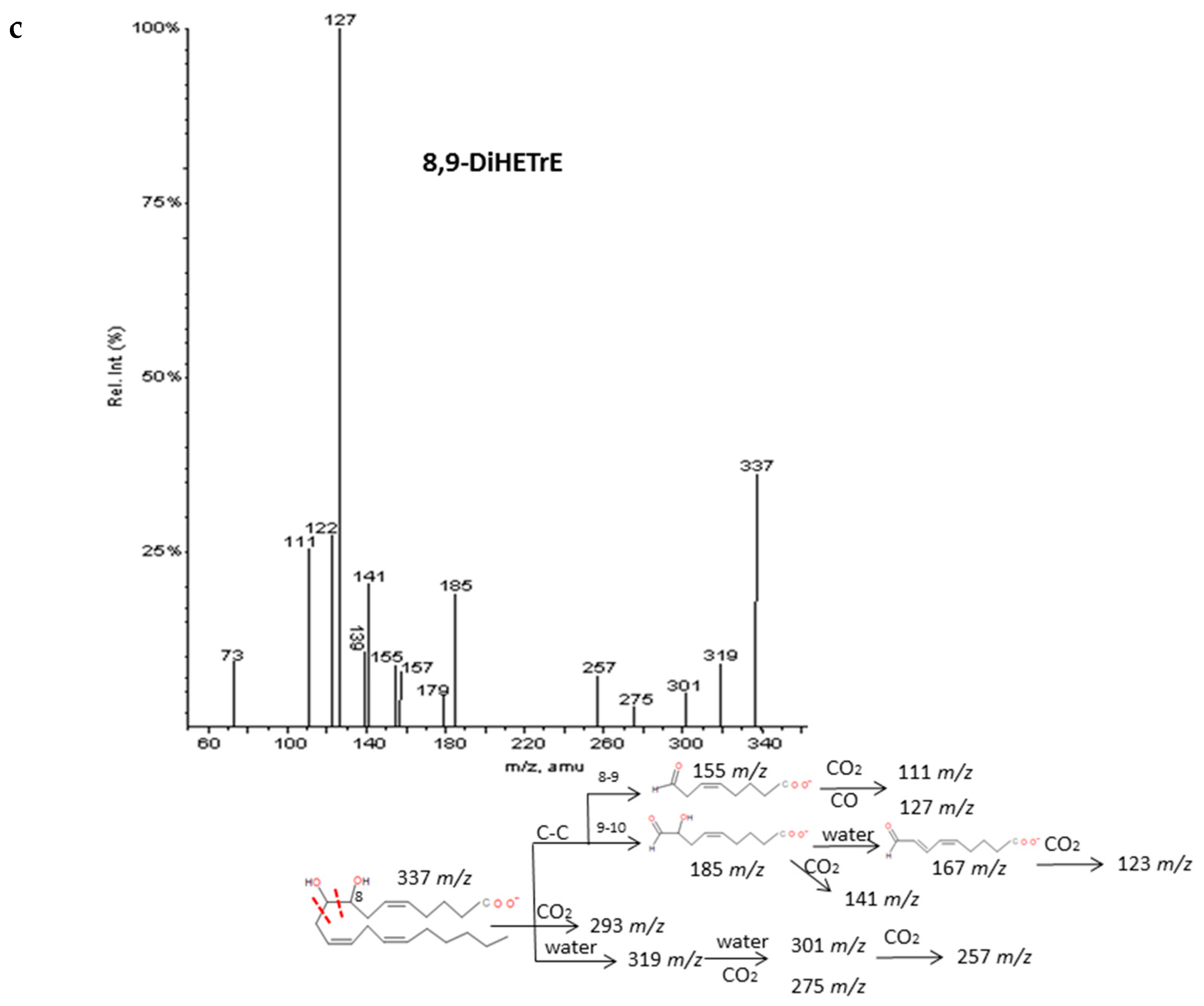 Molecules 24 02276 g006b Molecules 24 02276 g006b