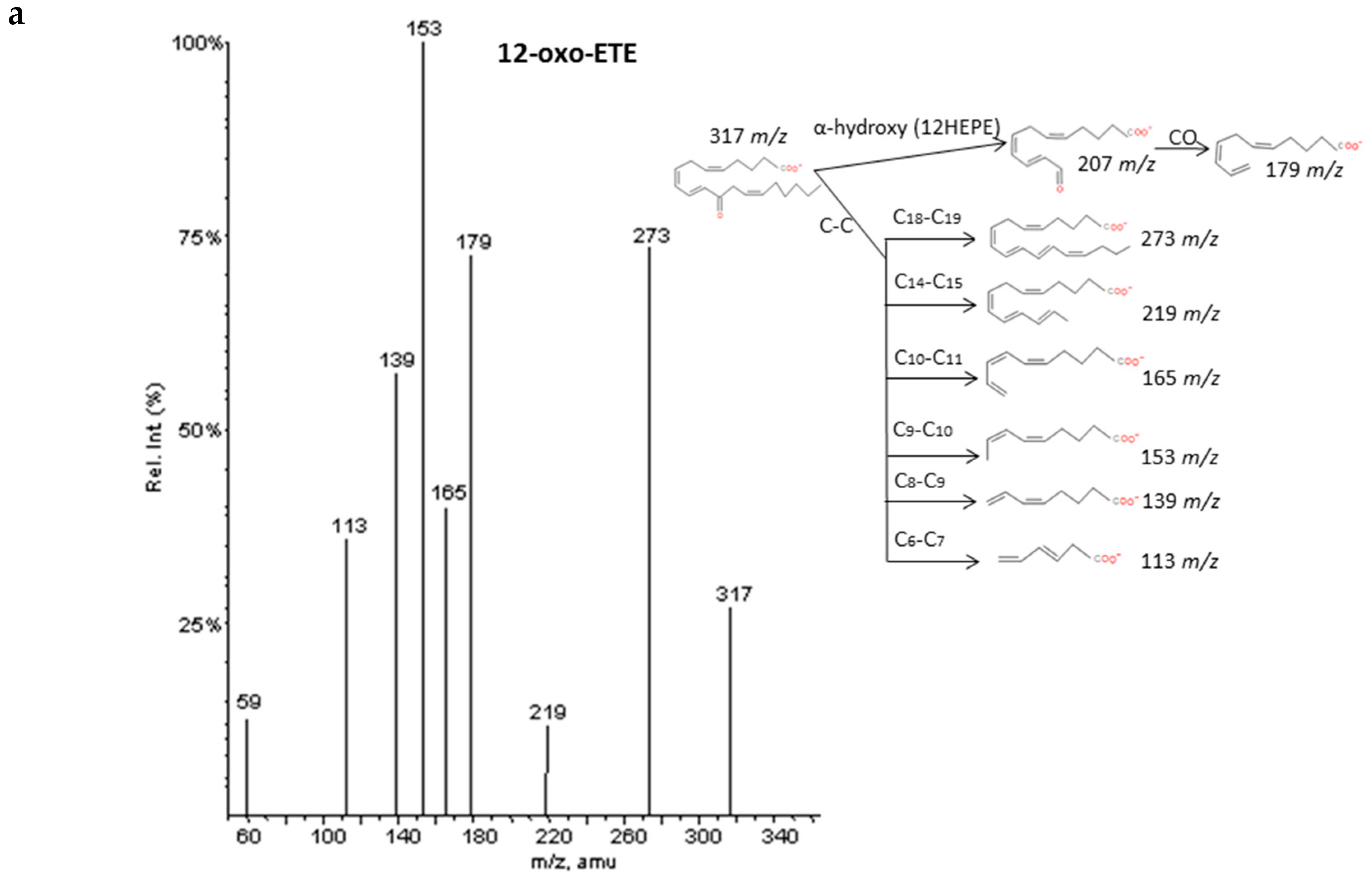 Molecules 24 02276 g008a Molecules 24 02276 g008a
