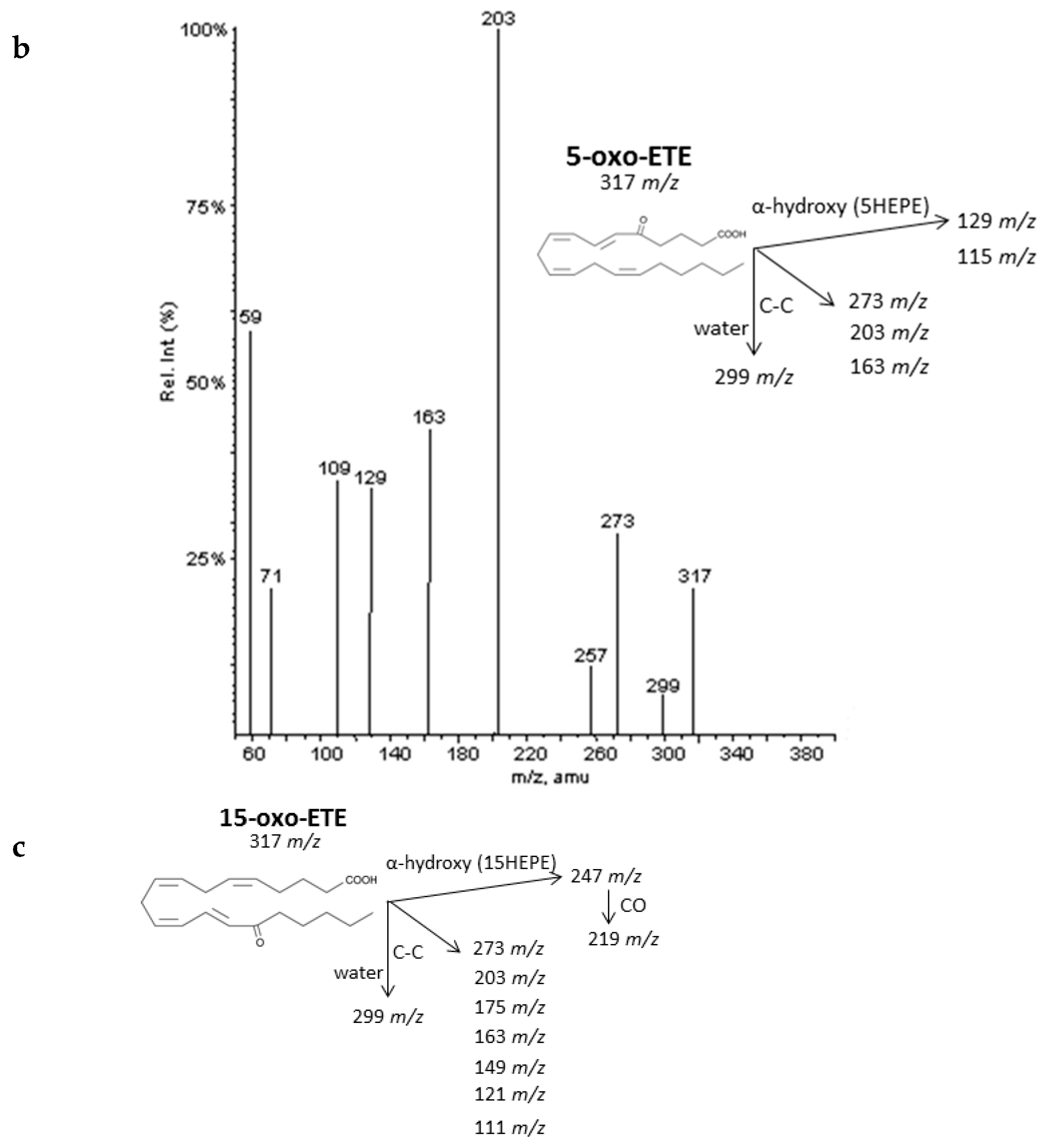 Molecules 24 02276 g008b Molecules 24 02276 g008b
