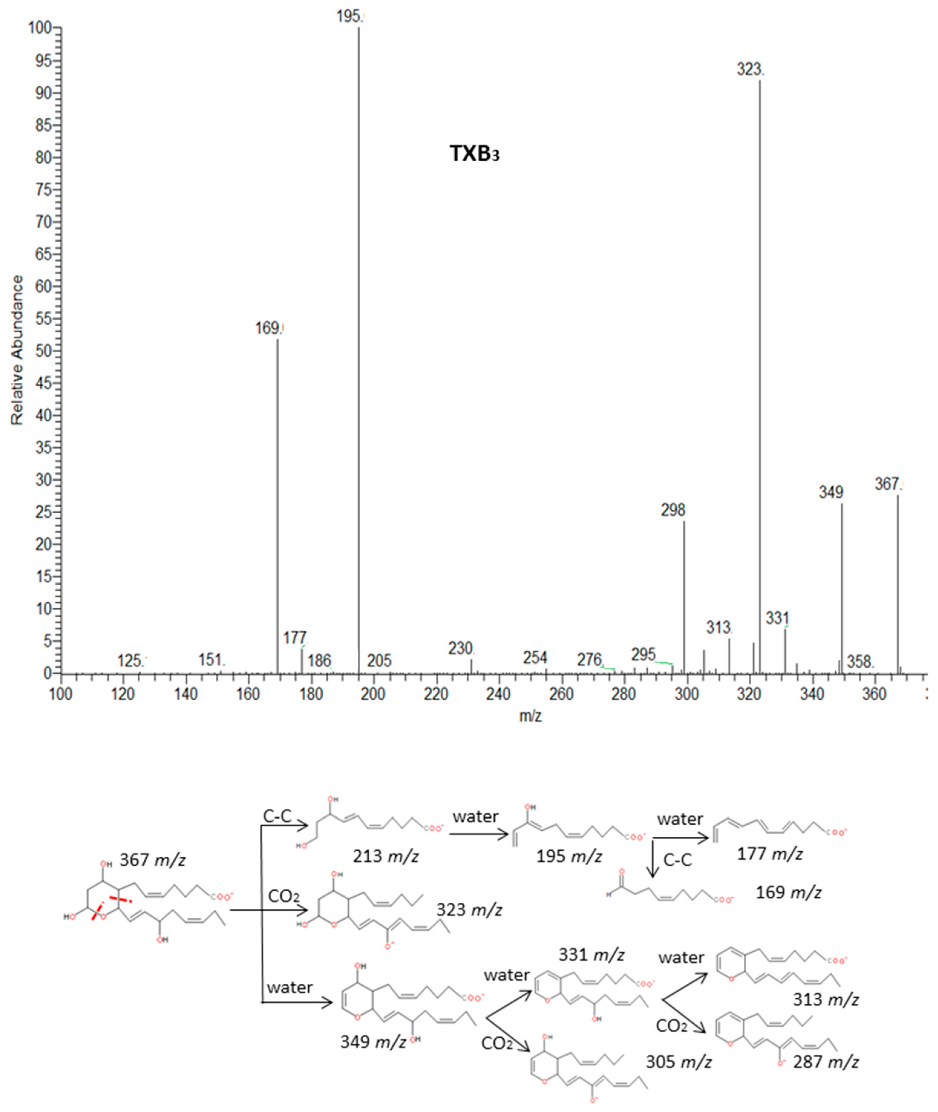 Molecules 24 02276 g010 Molecules 24 02276 g010